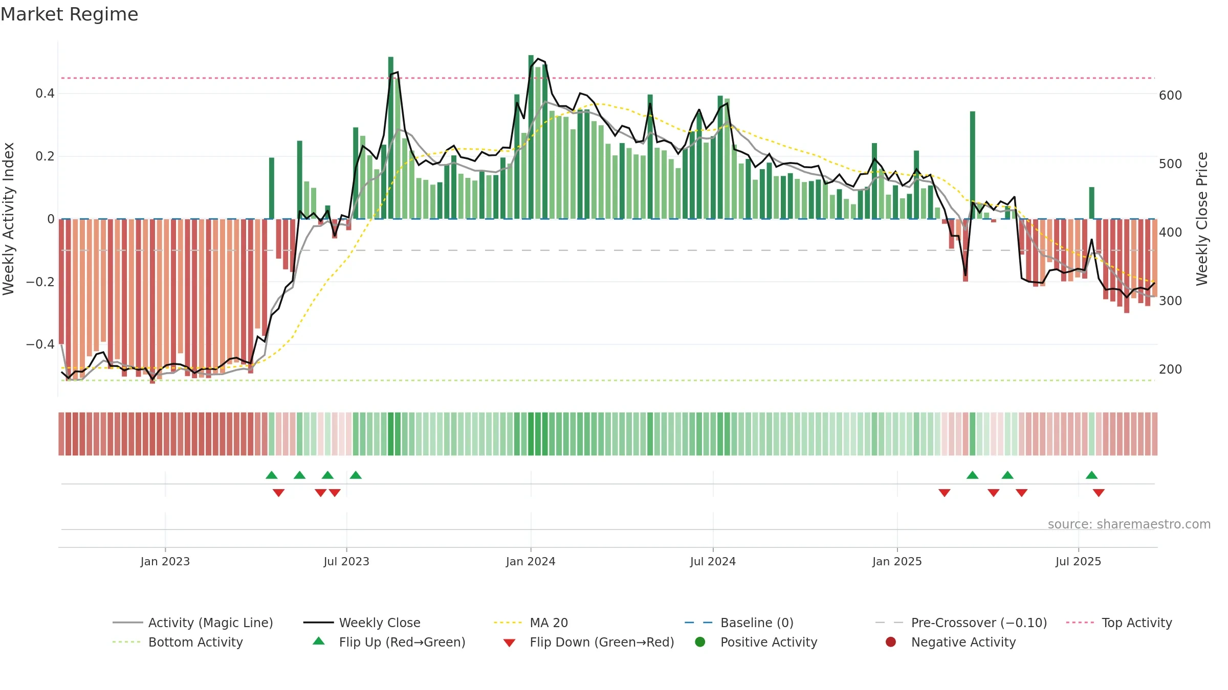 KSOLVES weekly Market Snapshot chart, closing 2025-09-15.