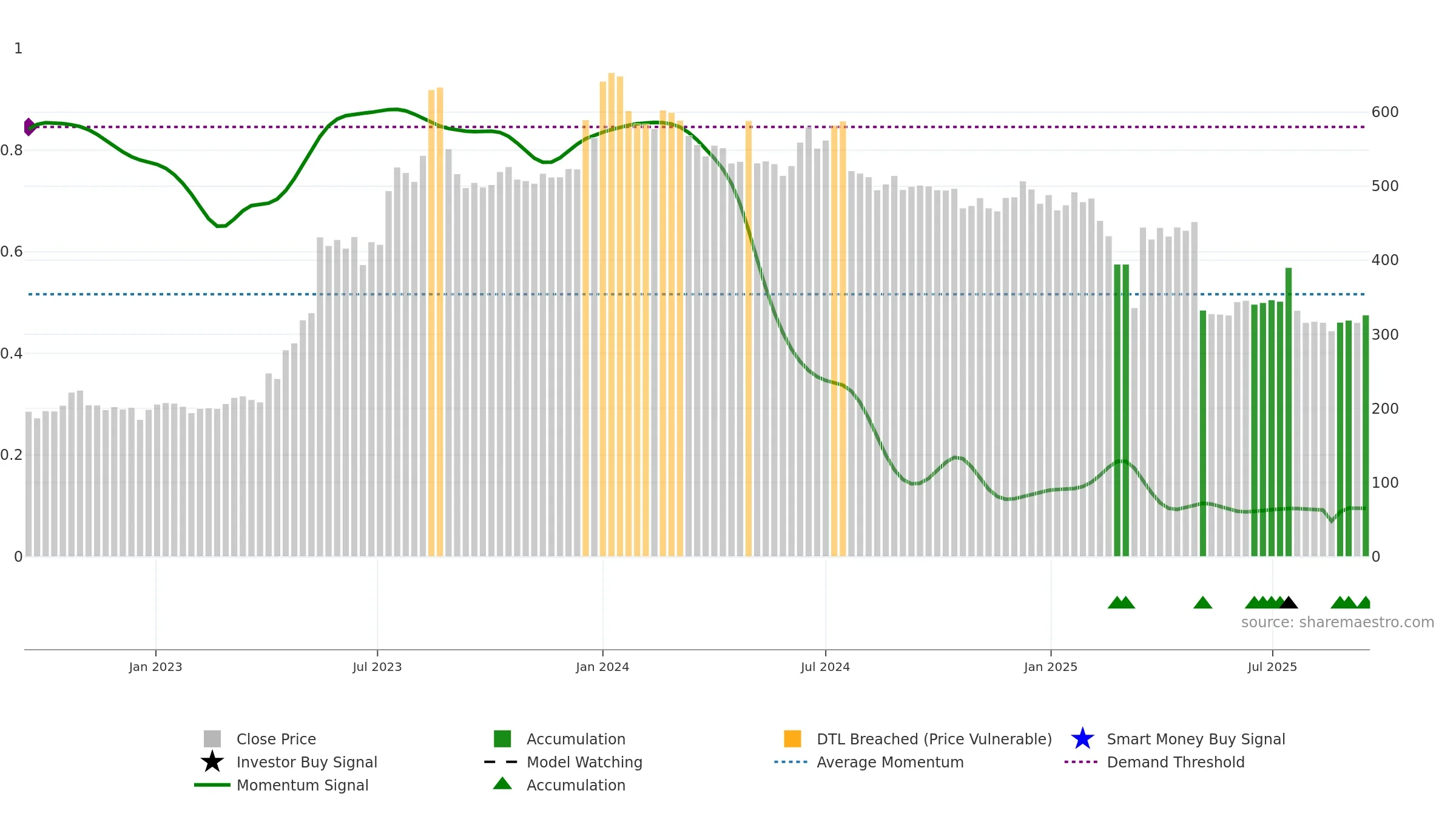 KSOLVES weekly Smart Money chart, closing 2025-09-15.