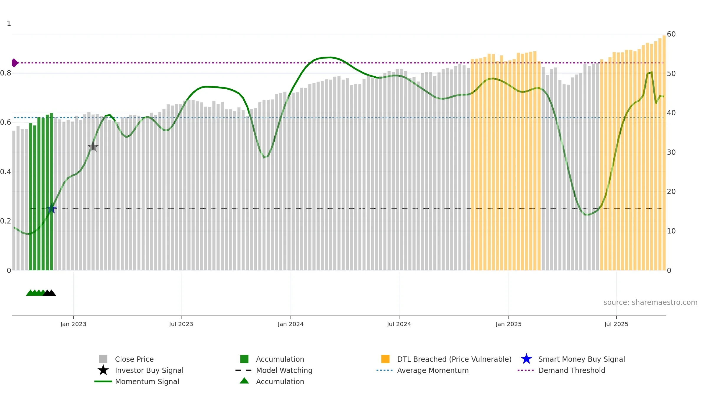 XLSR weekly Smart Money chart, closing 2025-09-19.