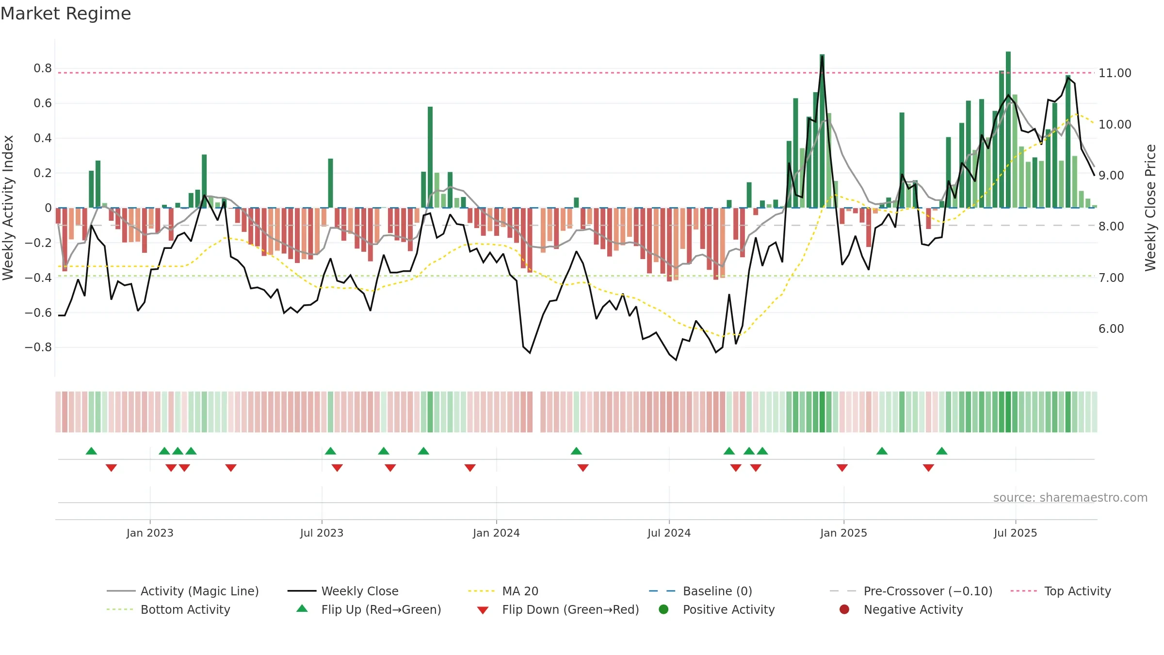 002383 weekly Market Snapshot chart, closing 2025-09-22.