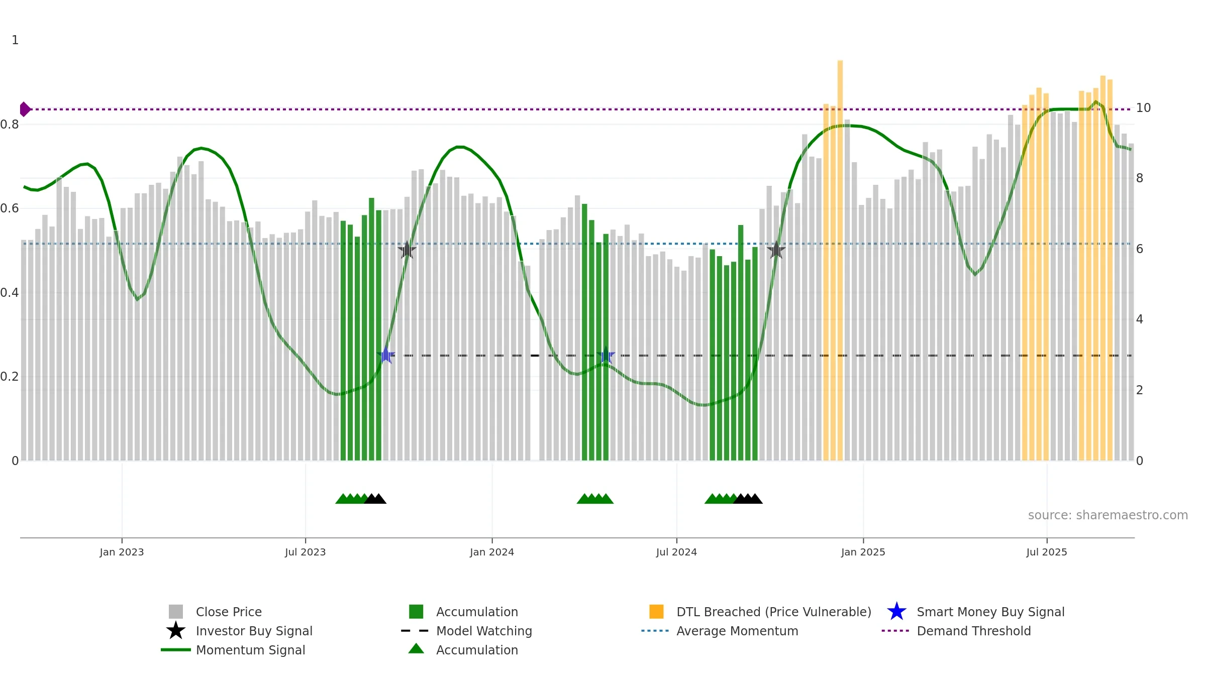 002383 weekly Smart Money chart, closing 2025-09-22.