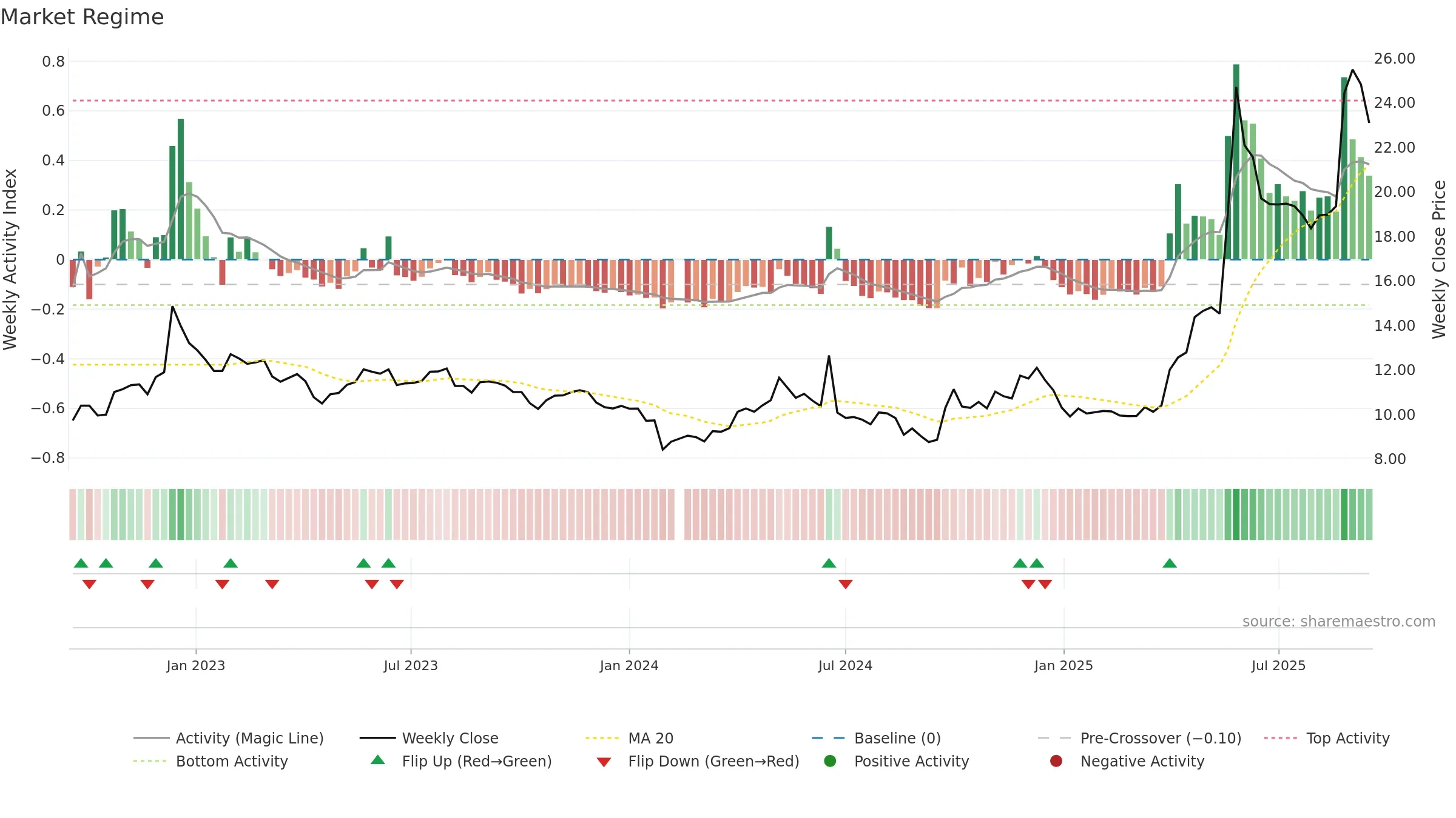 601579 weekly Market Snapshot chart, closing 2025-09-15.