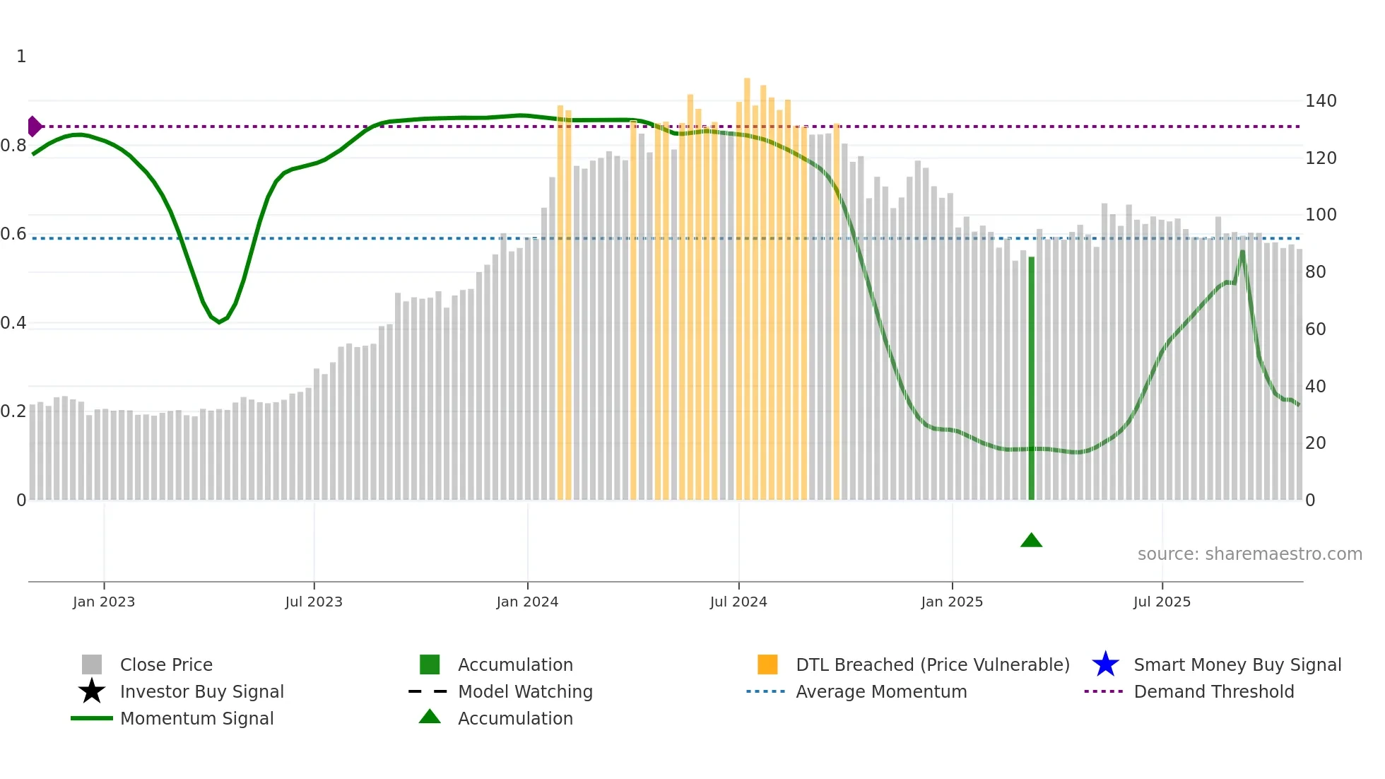 SJVN weekly Smart Money chart
