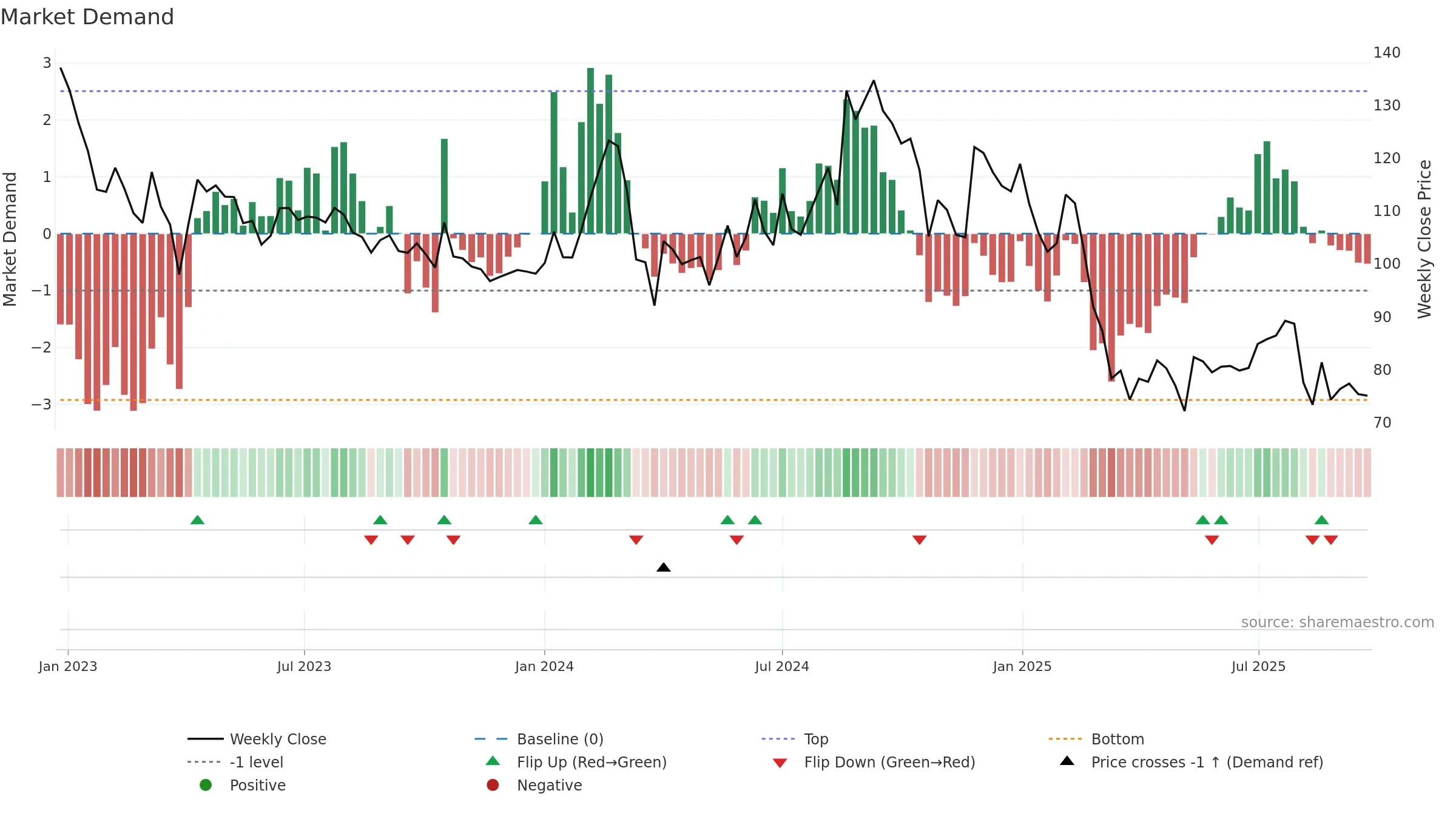 MANGALAM weekly Market Demand chart, closing 2025-09-15.