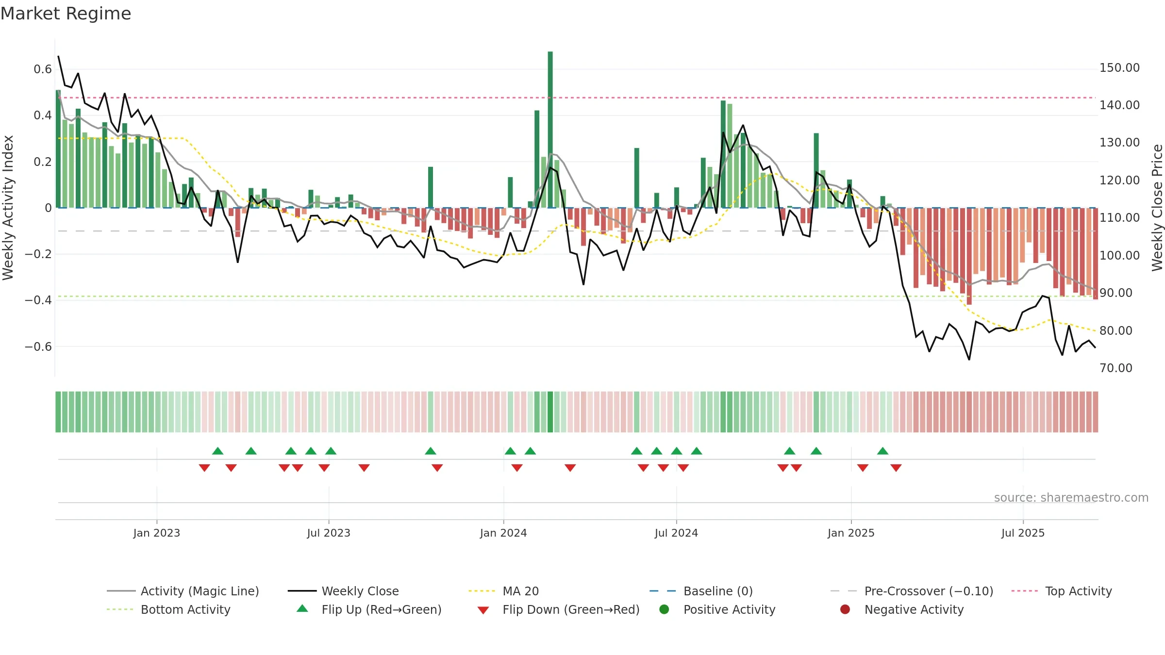 MANGALAM weekly Market Snapshot chart, closing 2025-09-15.