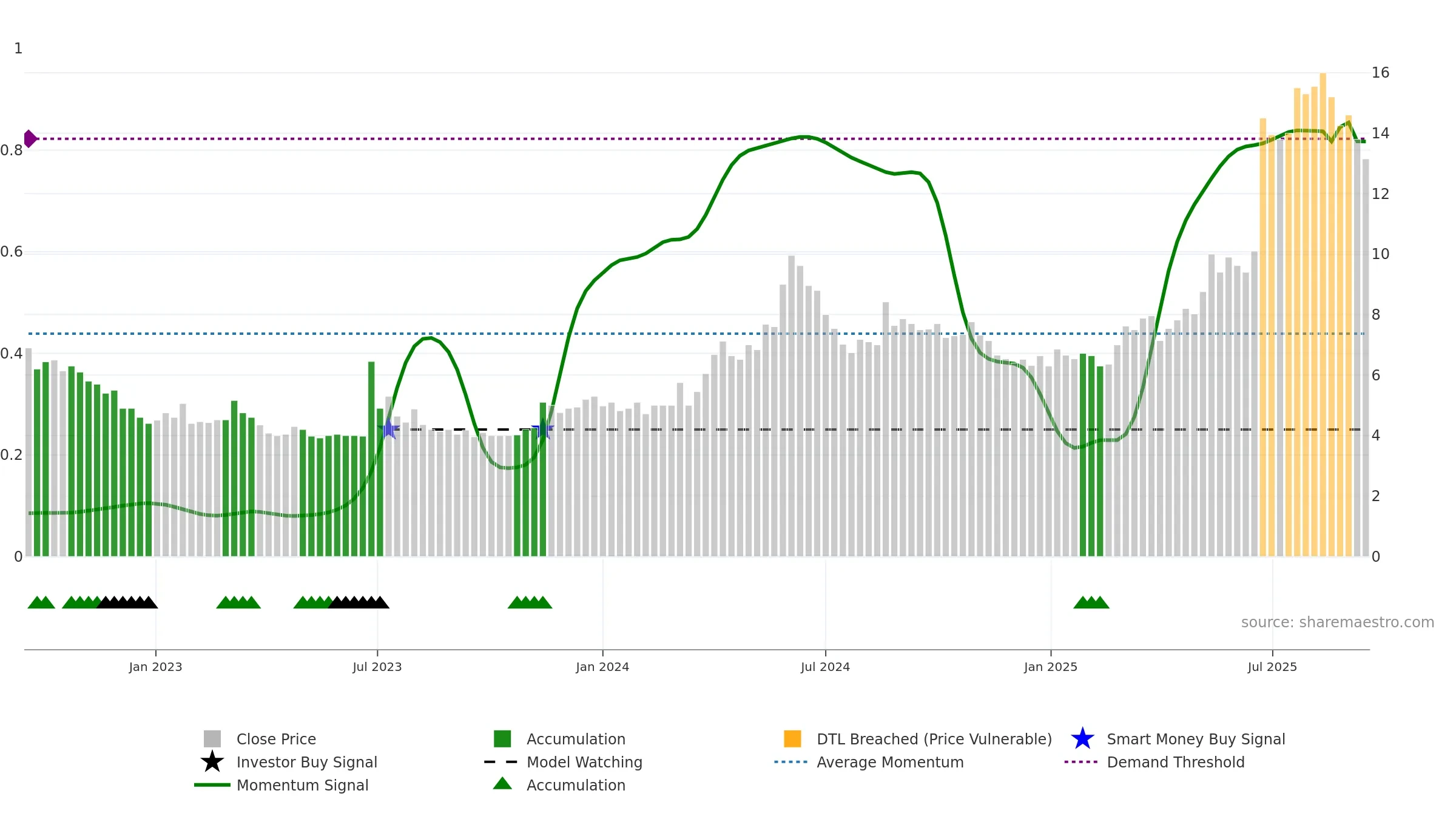 TALK weekly Smart Money chart, closing 2025-09-15.