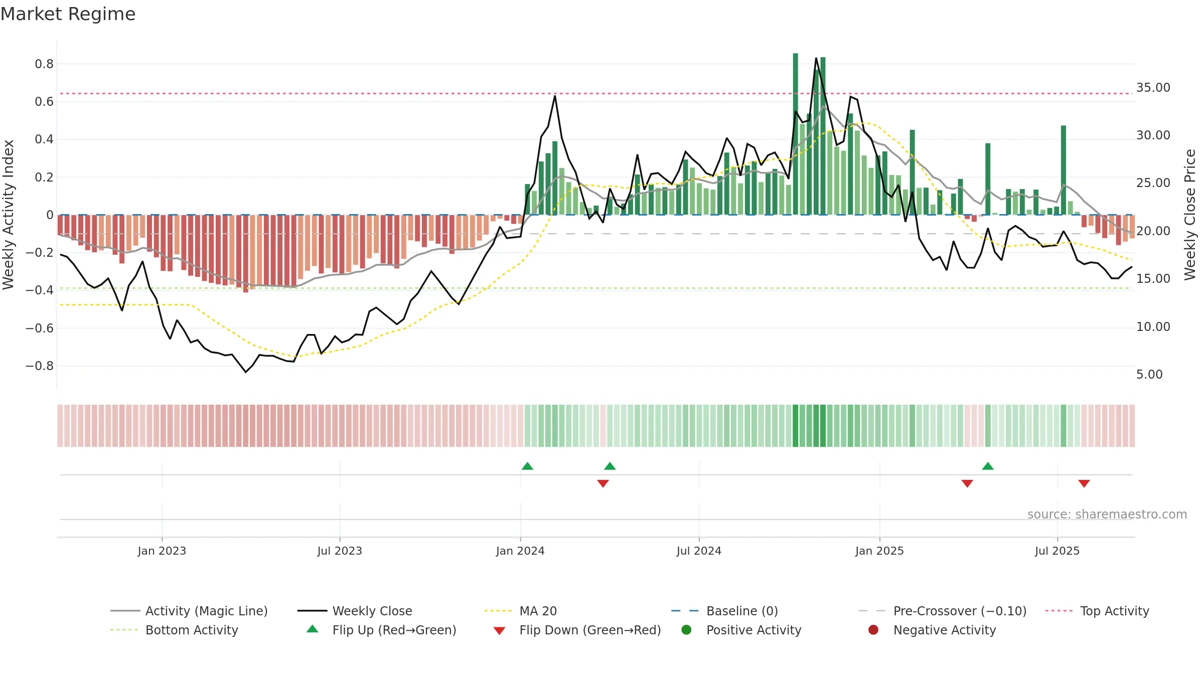 JYOTISTRUC weekly Market Snapshot chart, closing 2025-09-15.