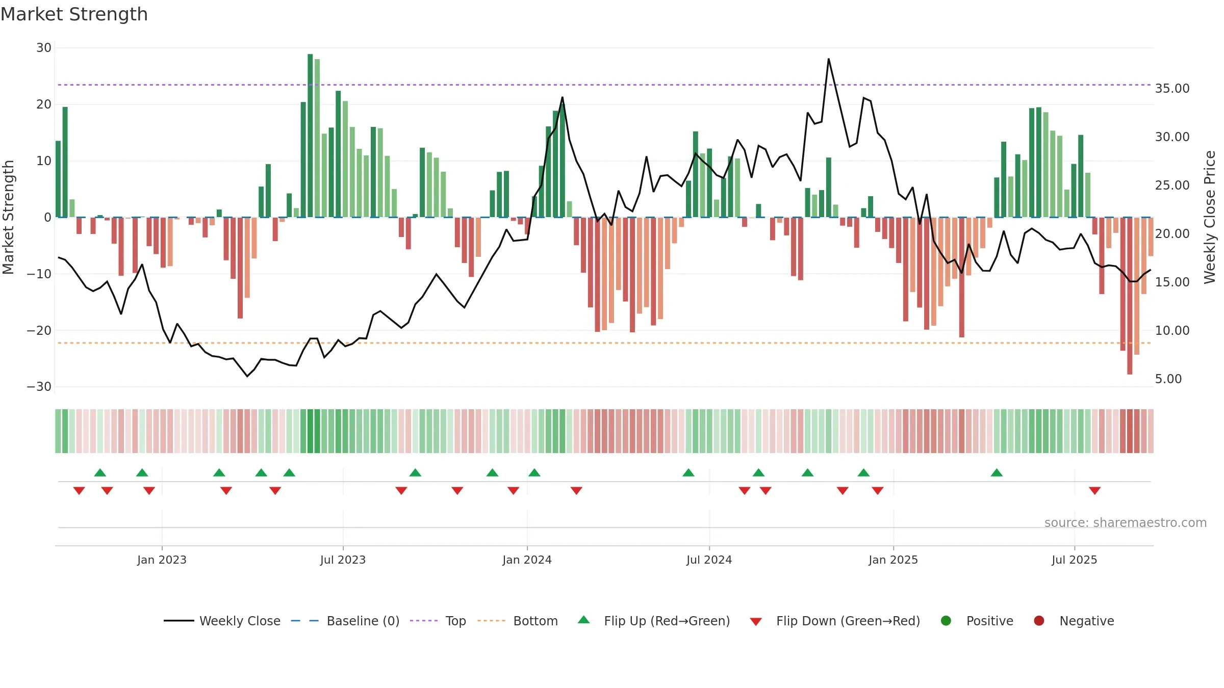 JYOTISTRUC weekly Market Strength chart, closing 2025-09-15.