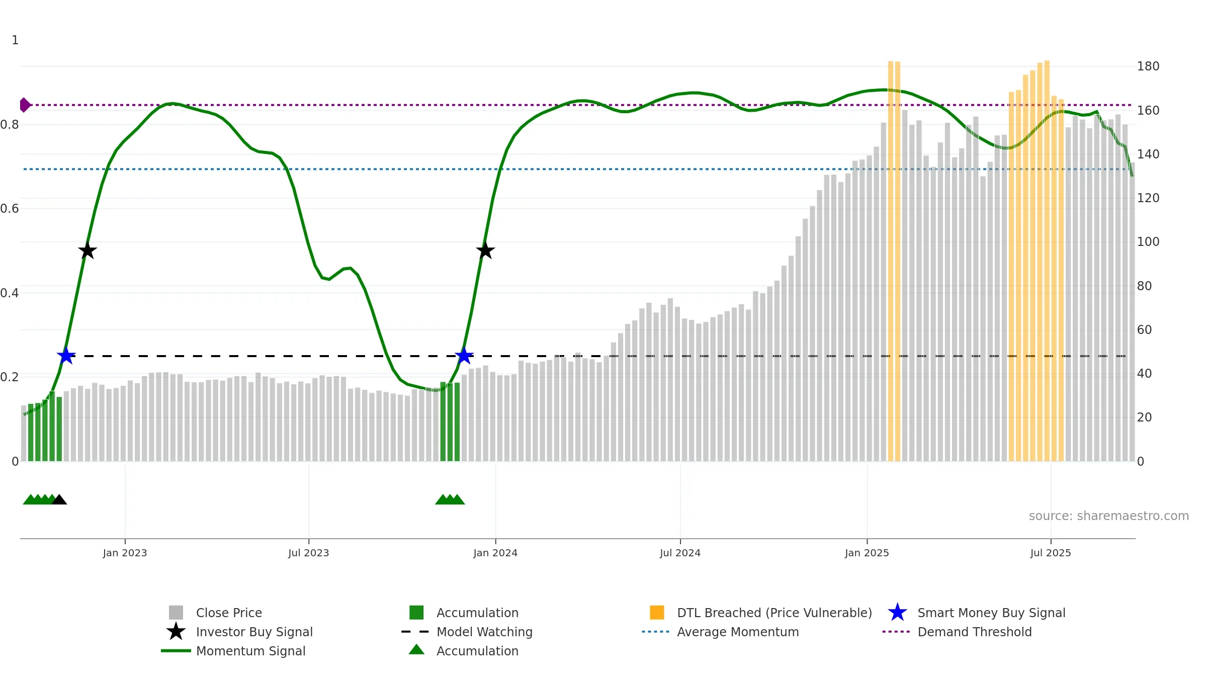 EAT weekly Smart Money chart, closing 2025-09-19.