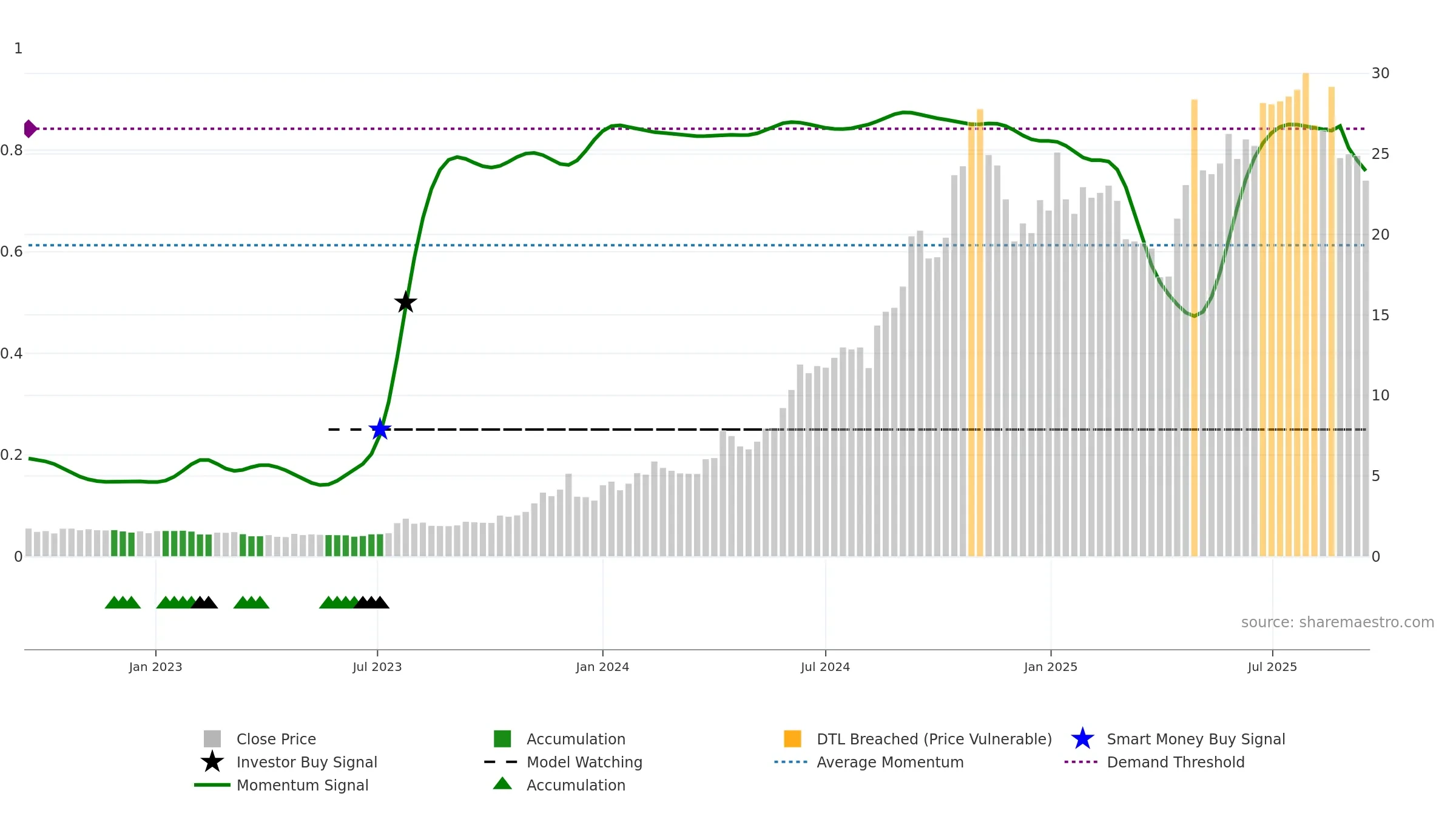 KURN weekly Smart Money chart, closing 2025-09-15.