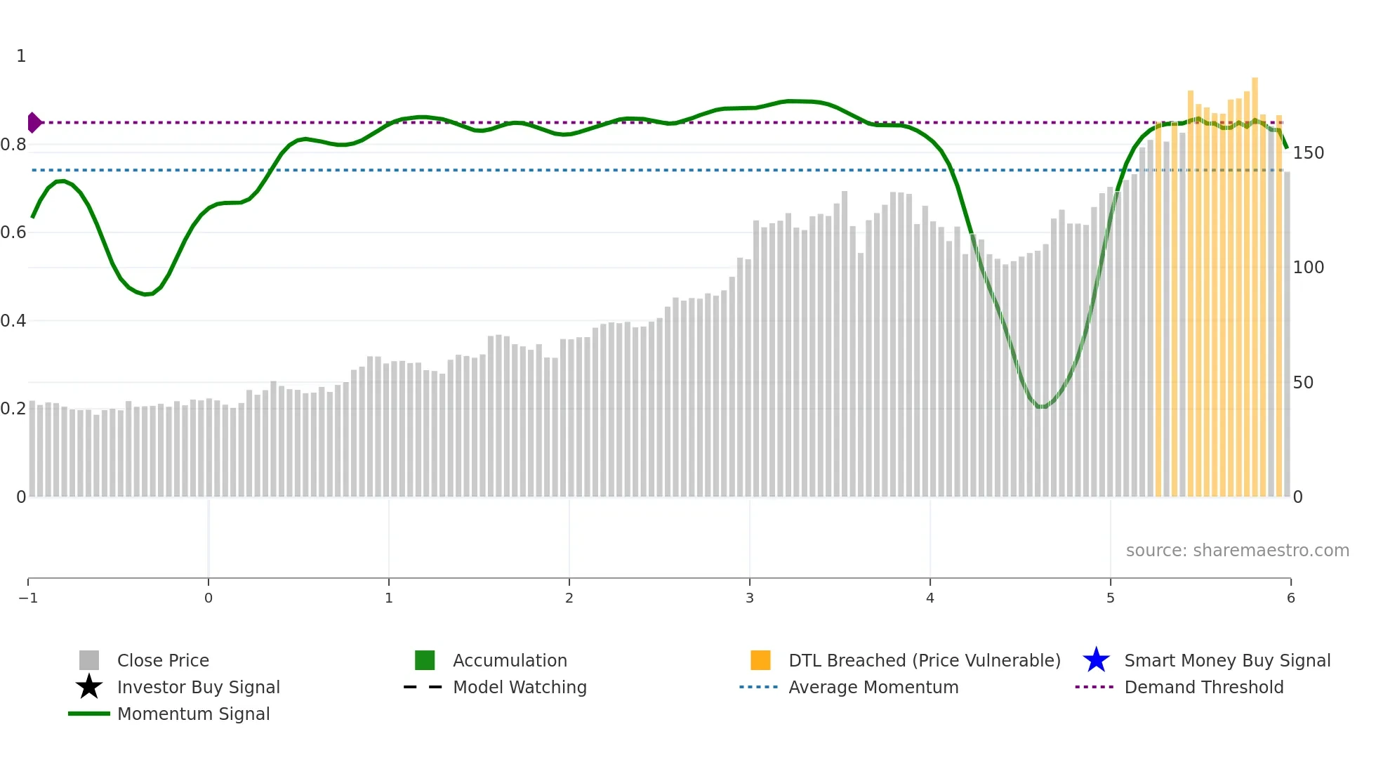 HWKN weekly Smart Money chart