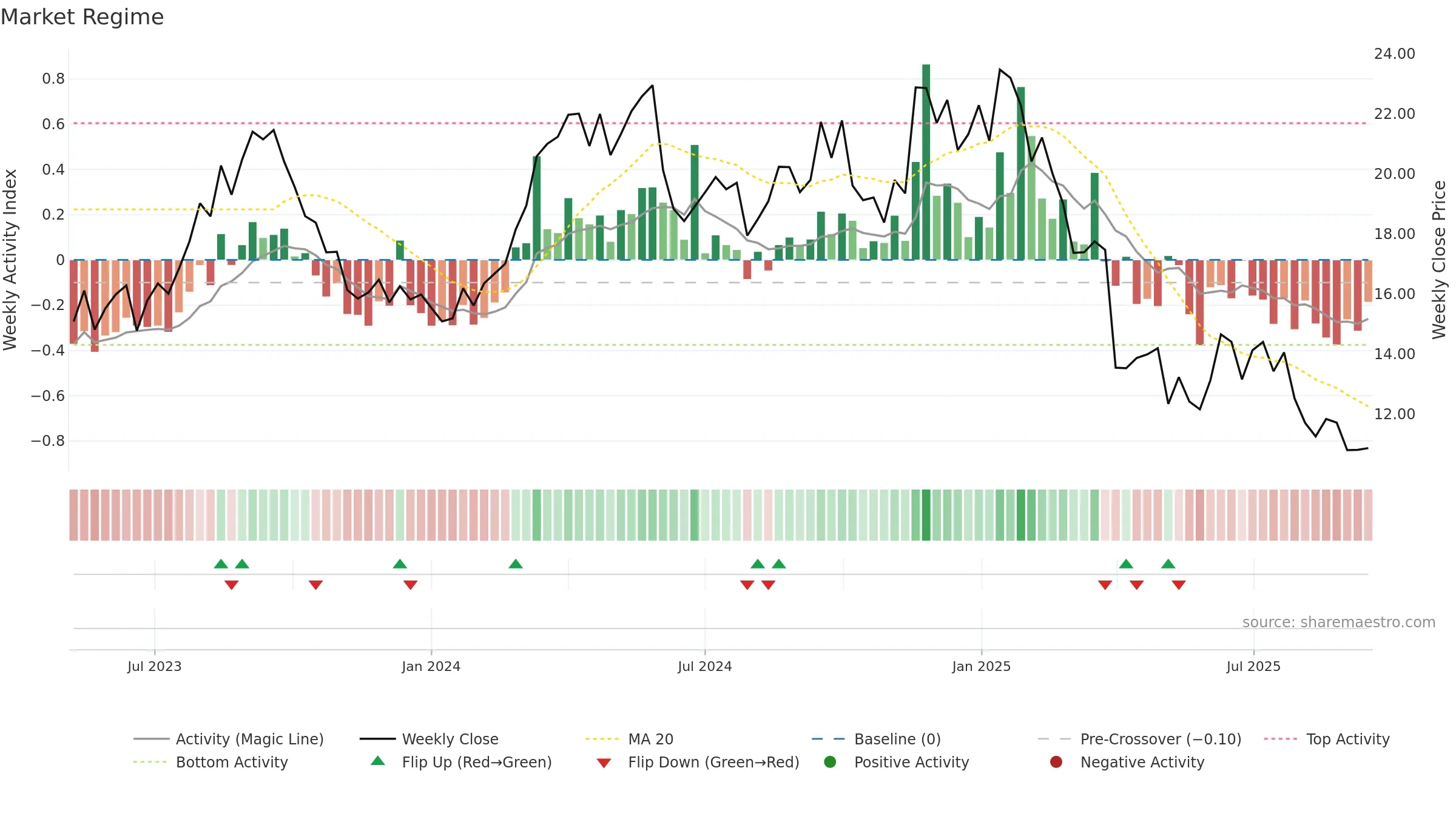 AESI weekly Market Snapshot chart, closing 2025-09-15.