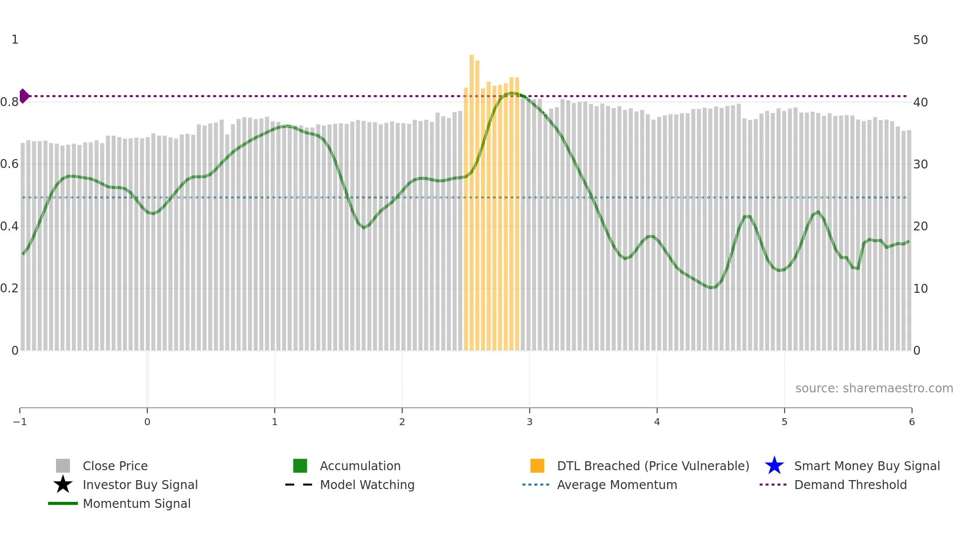 1614 weekly Smart Money chart