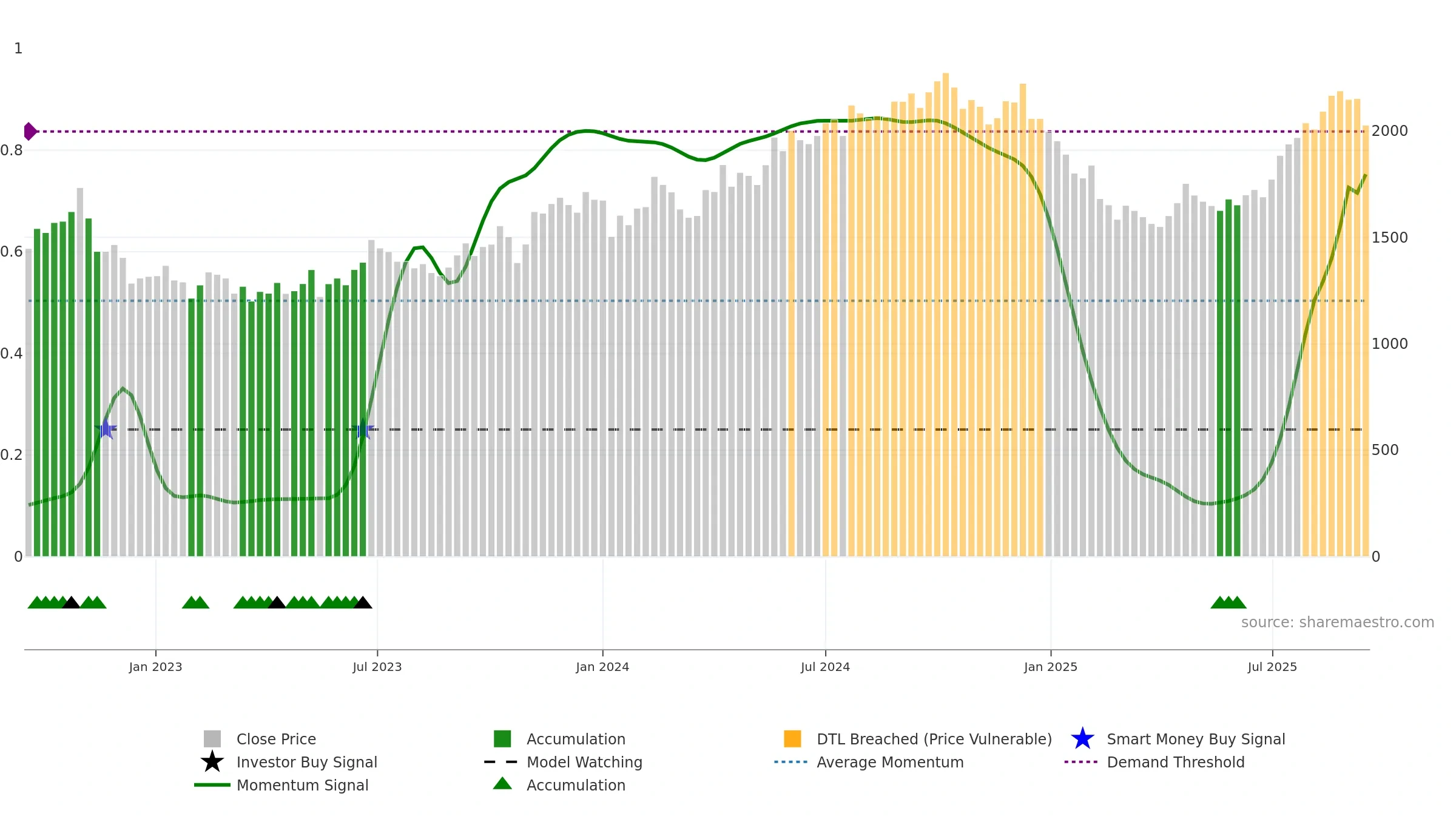 METROPOLIS weekly Smart Money chart, closing 2025-09-15.