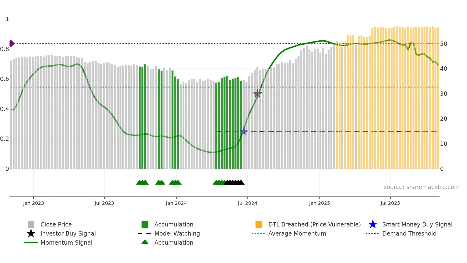 TXNM weekly Smart Money chart