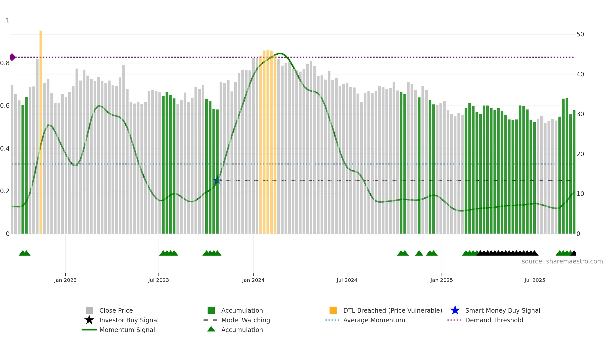 ADTR weekly Smart Money chart, closing 2025-09-15.