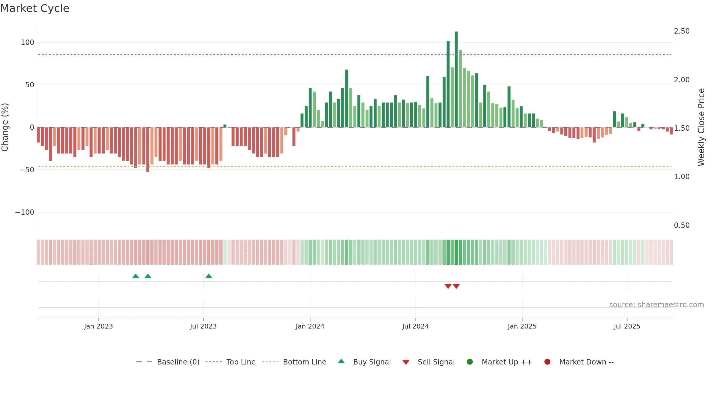 ANTGRAPHIC weekly Market Cycle chart, closing 2025-09-15.