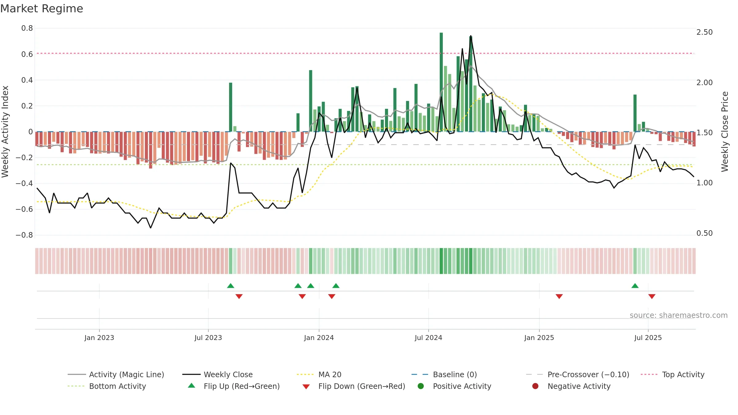 ANTGRAPHIC weekly Market Snapshot chart, closing 2025-09-15.