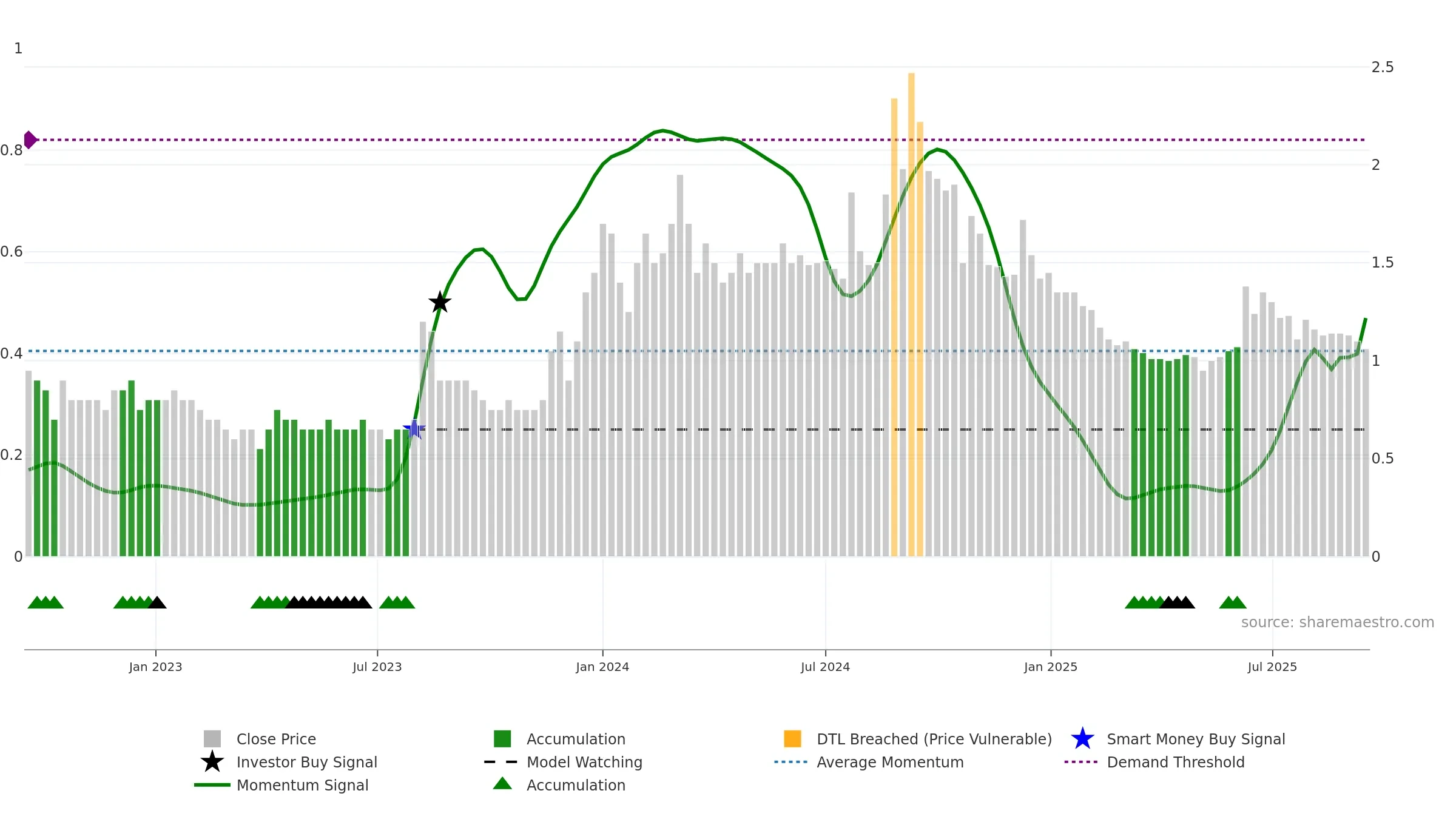 ANTGRAPHIC weekly Smart Money chart, closing 2025-09-15.