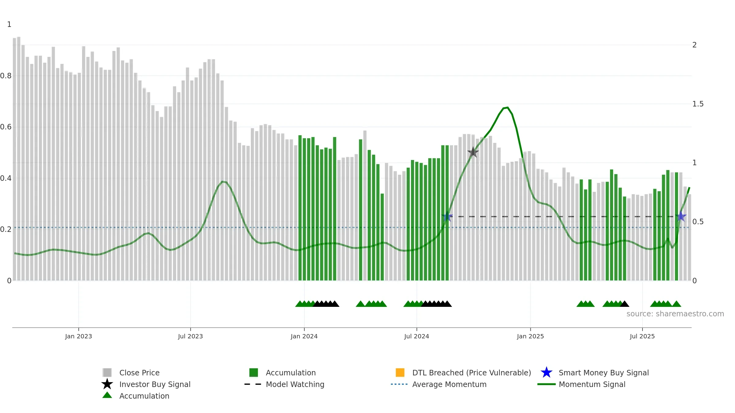 TRJ weekly Smart Money chart, closing 2025-09-15.