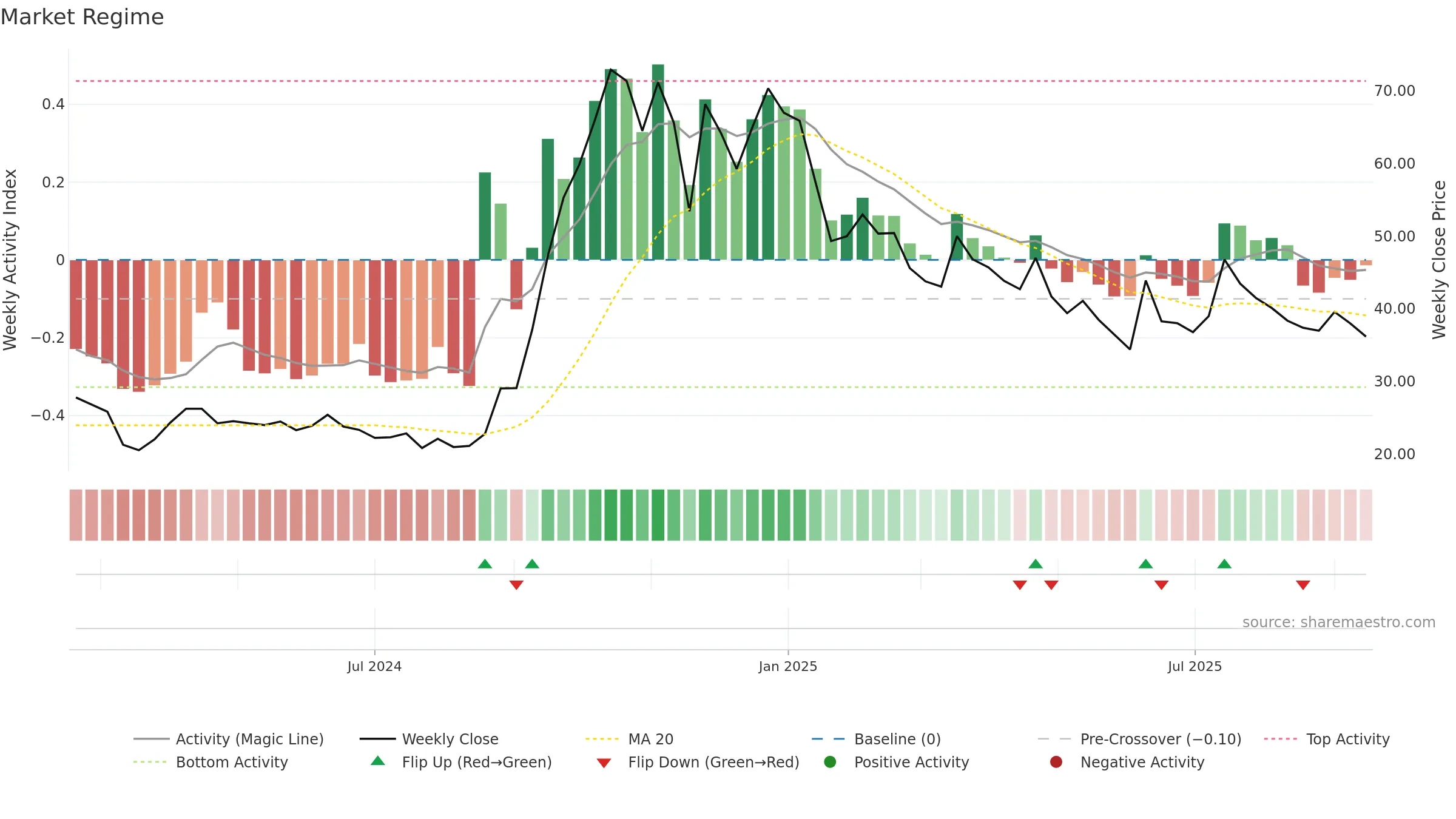 PRUDMOULI weekly Market Snapshot chart, closing 2025-09-15.