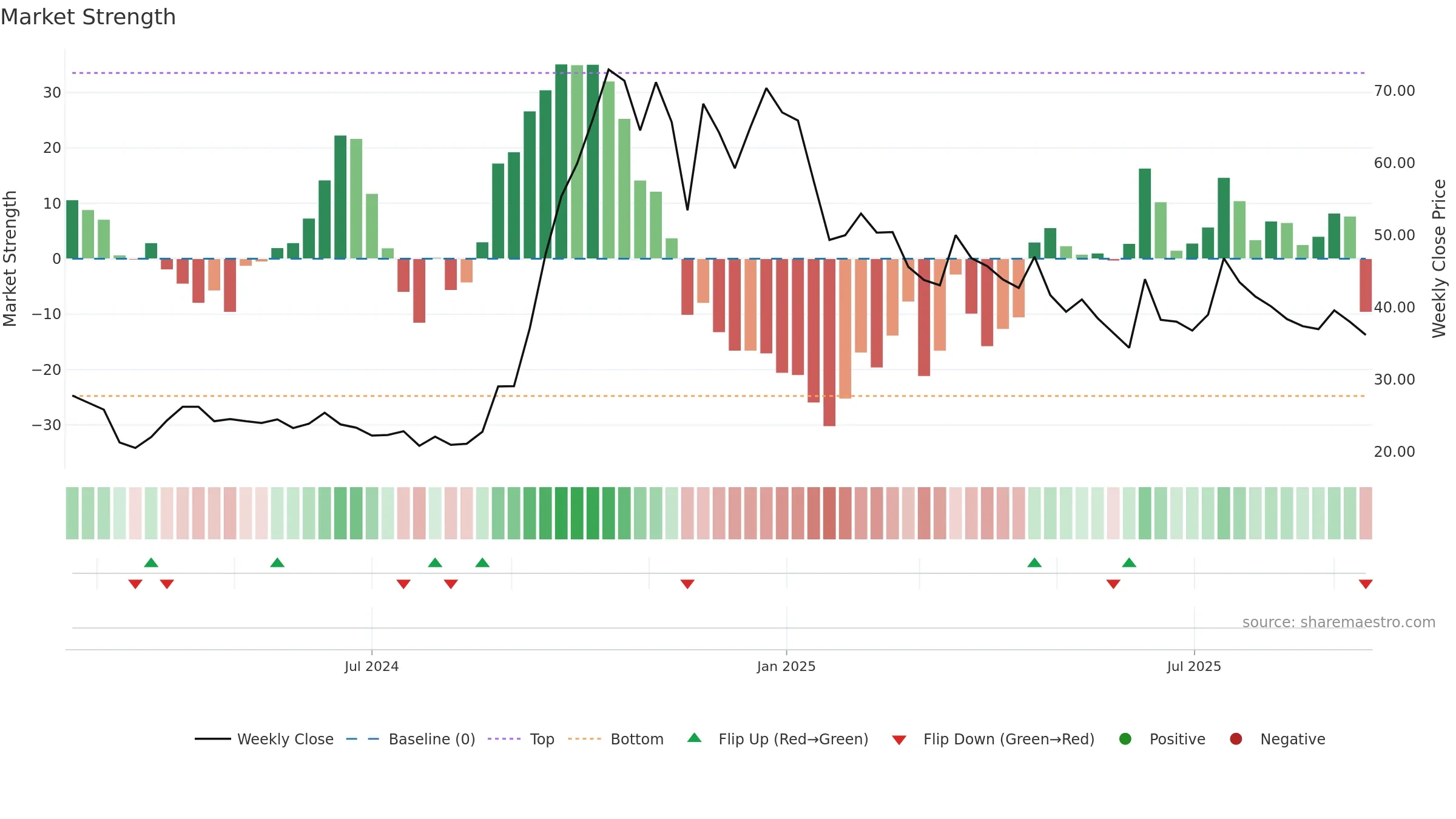 PRUDMOULI weekly Market Strength chart, closing 2025-09-15.
