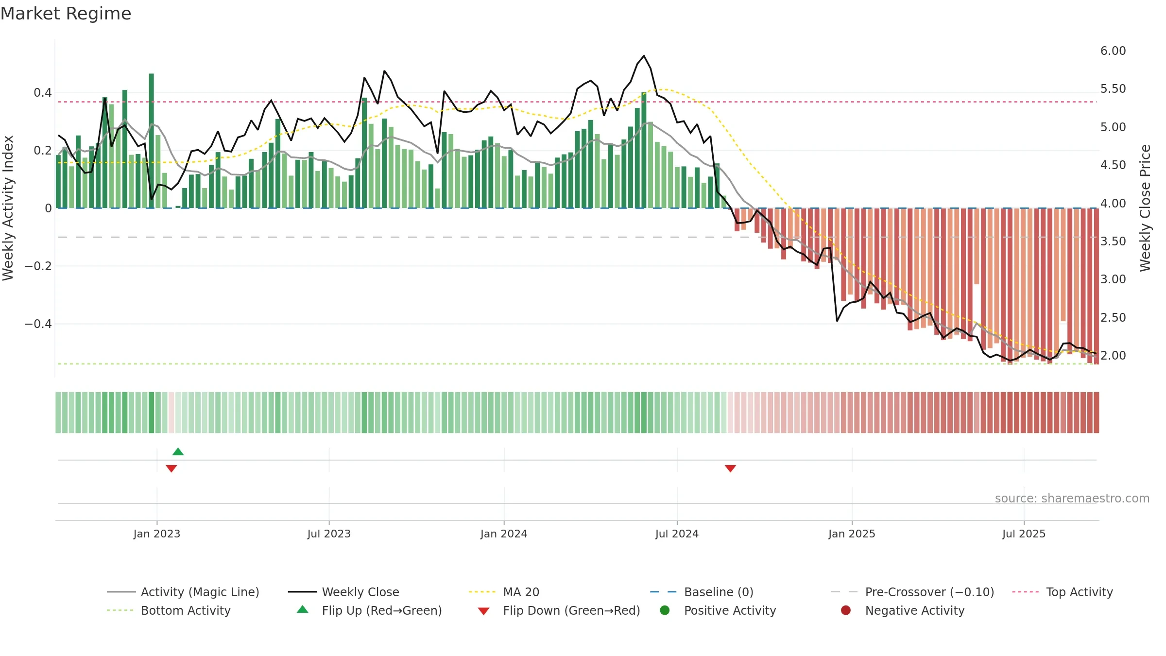 KAMUX weekly Market Snapshot chart, closing 2025-09-15.