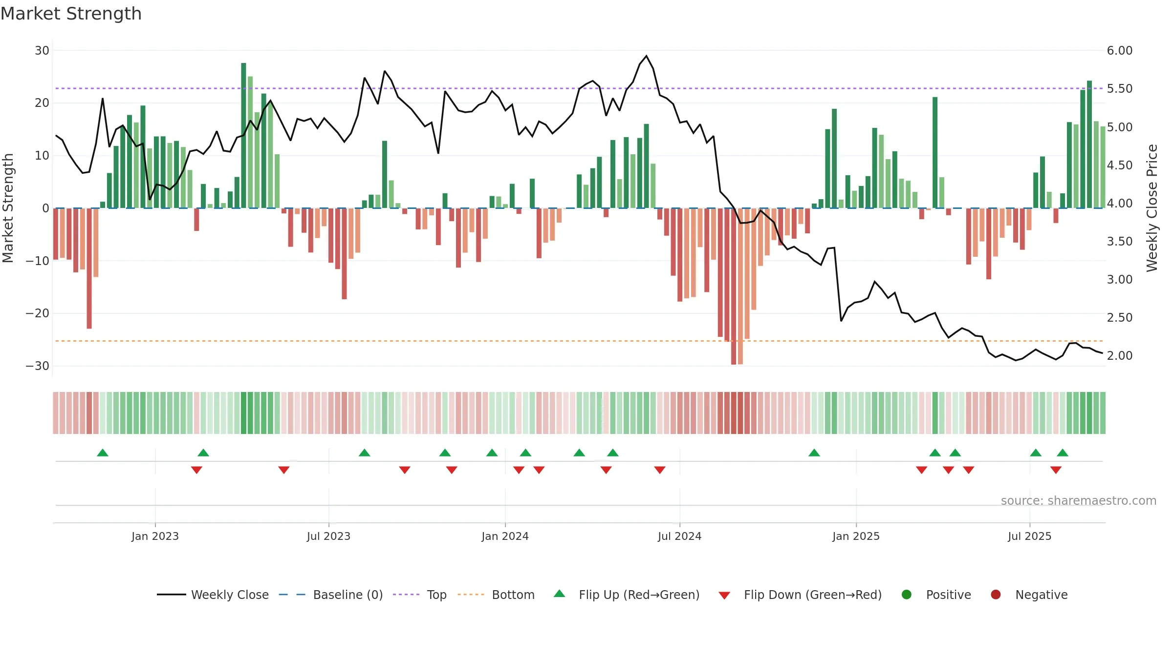 KAMUX weekly Market Strength chart, closing 2025-09-15.