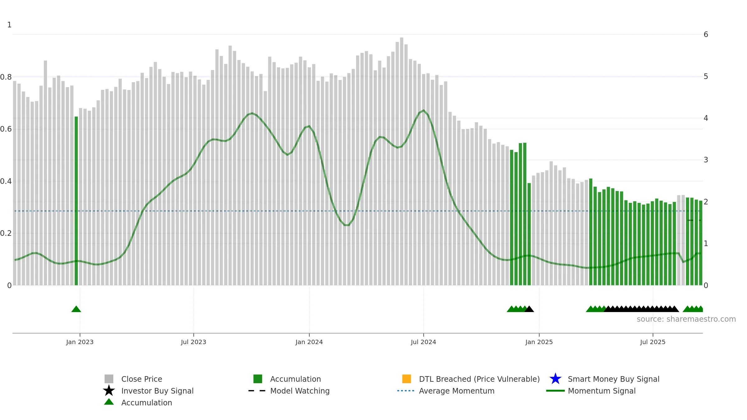 KAMUX weekly Smart Money chart, closing 2025-09-15.