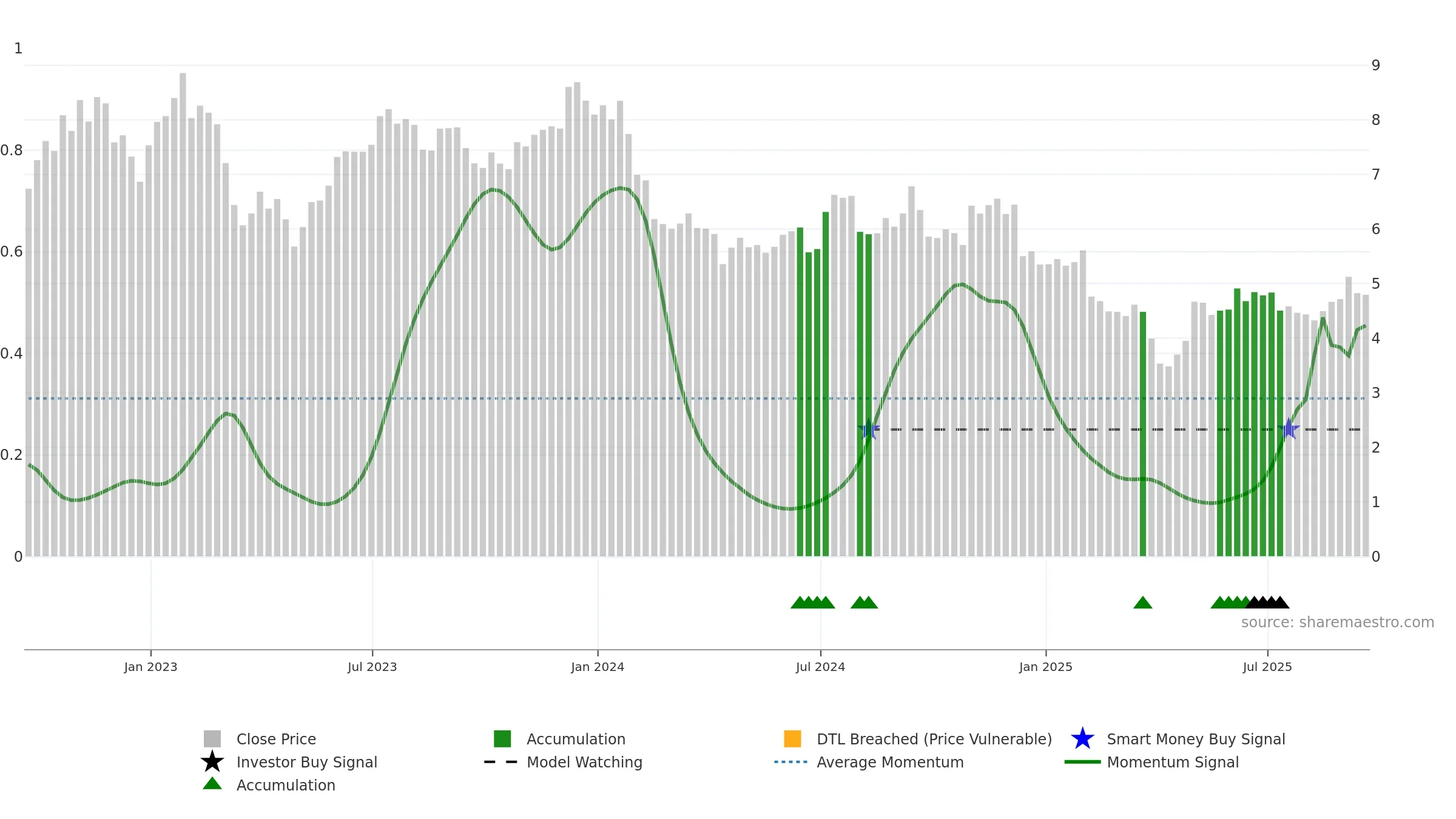 ACRE weekly Smart Money chart, closing 2025-09-19.