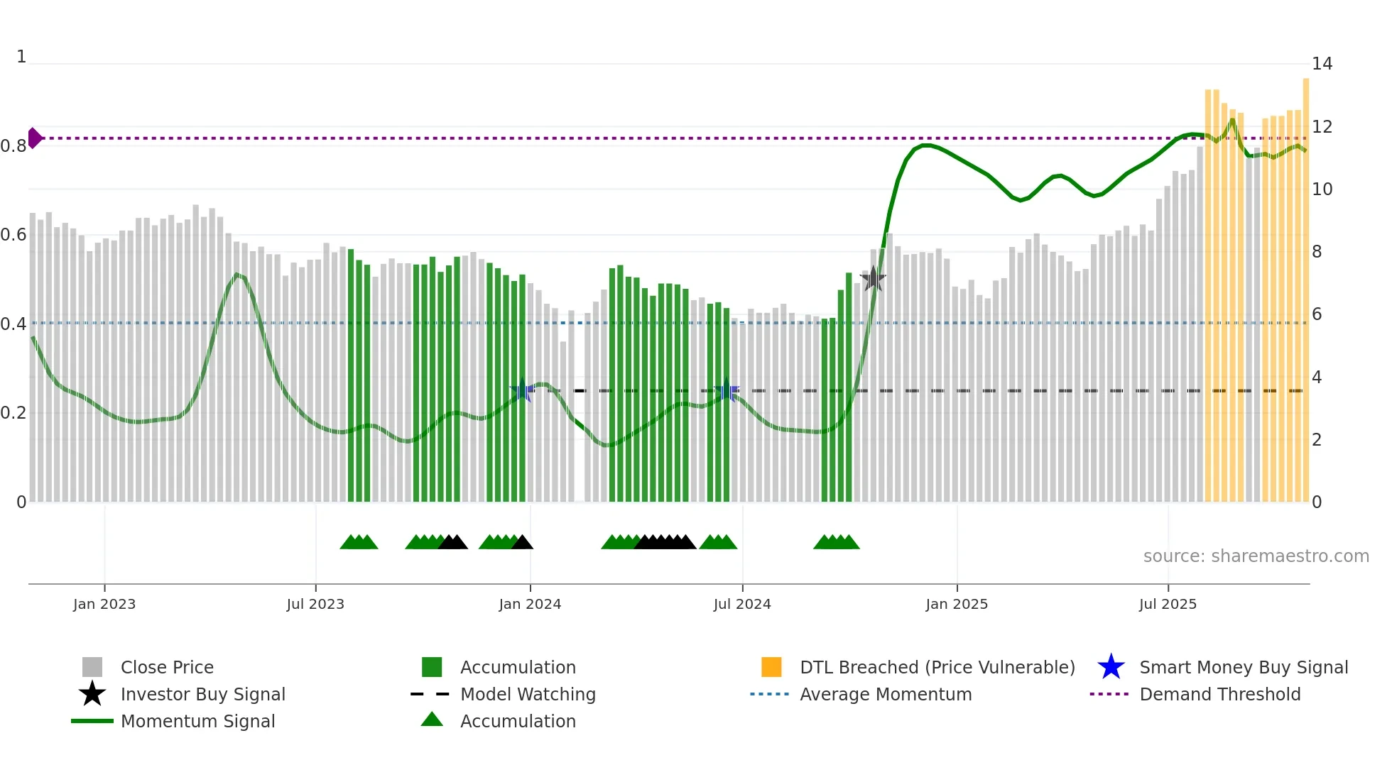 002414 weekly Smart Money chart