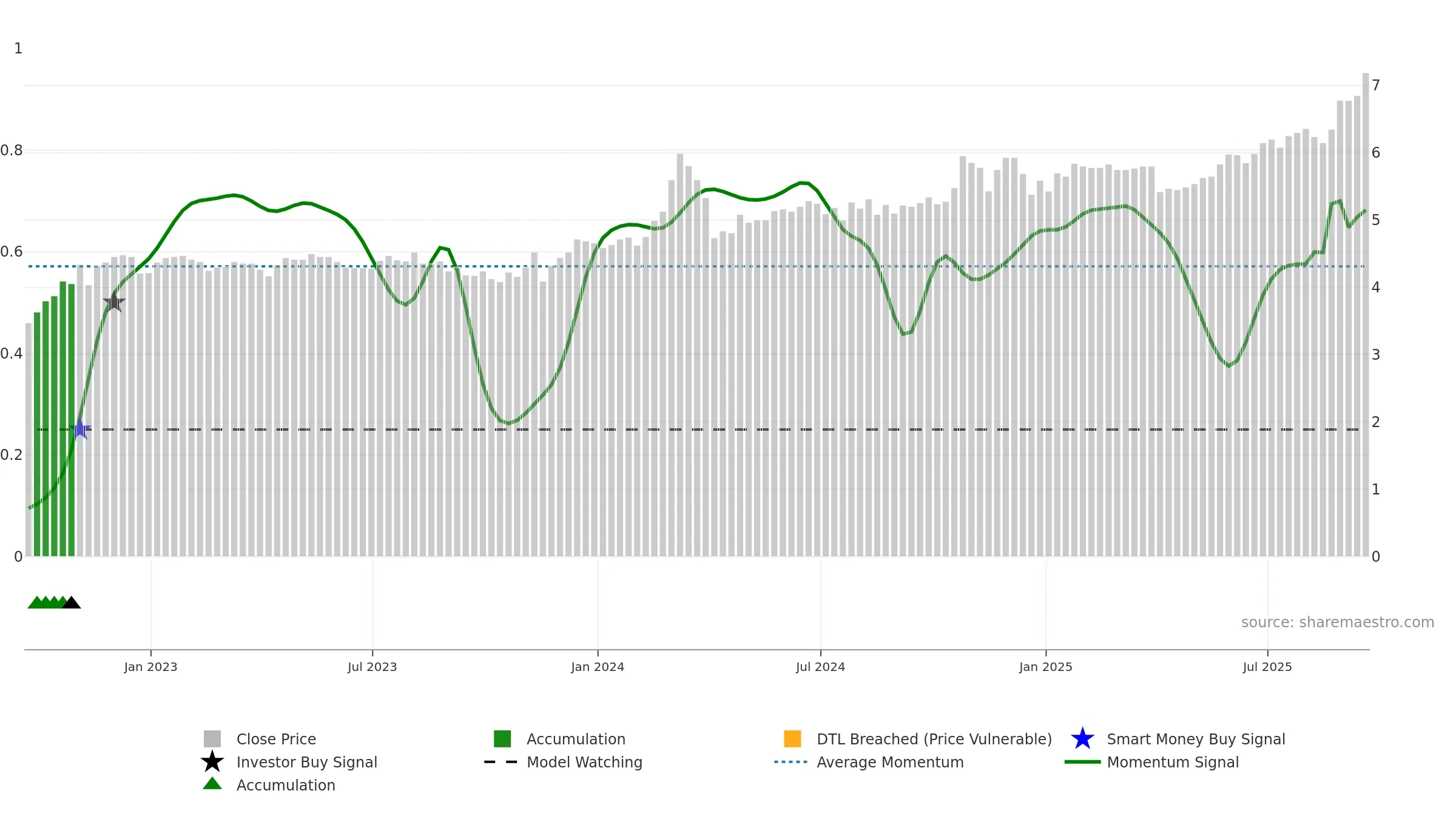CPAC weekly Smart Money chart, closing 2025-09-19.
