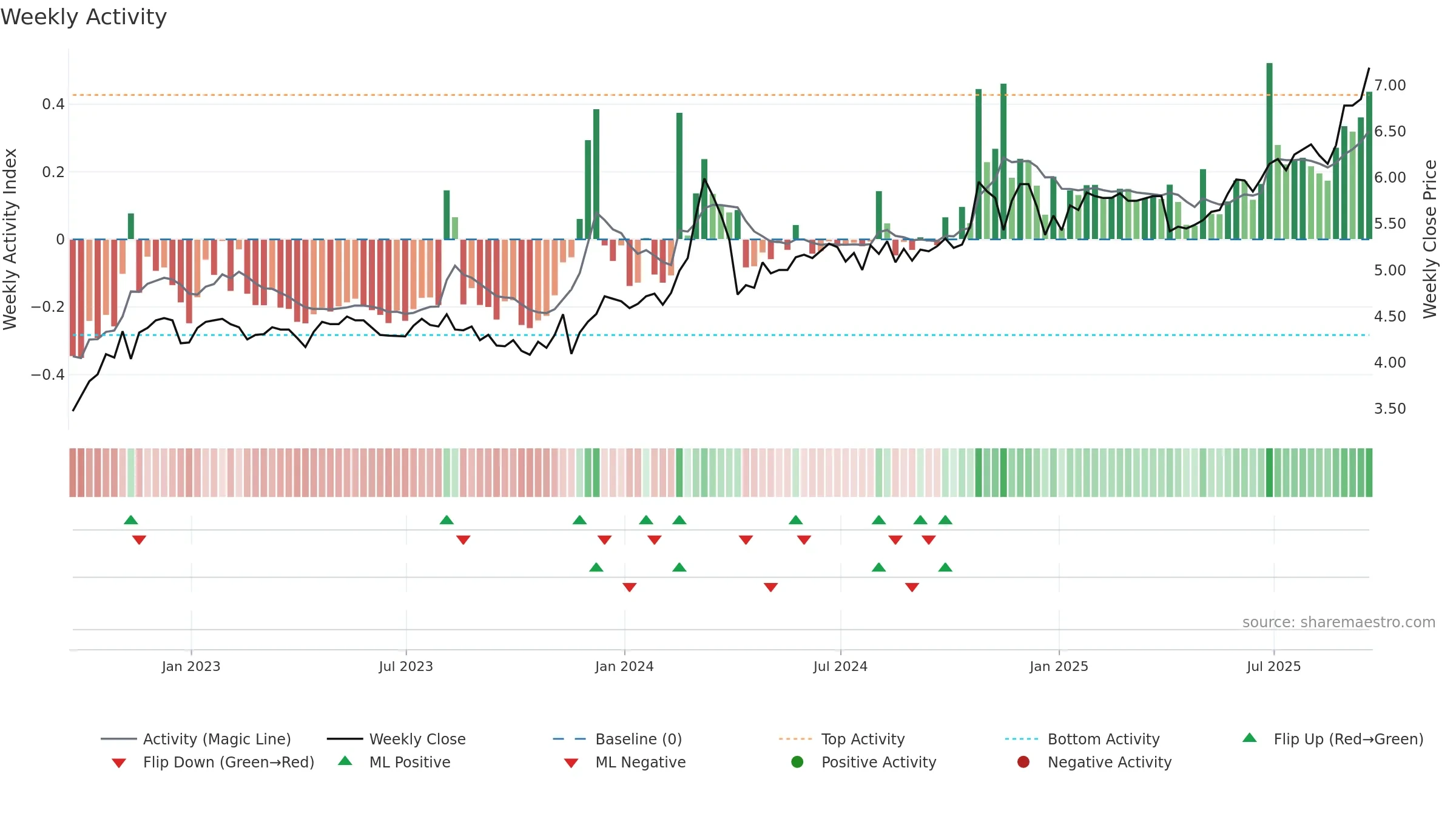CPAC weekly Activity chart, closing 2025-09-19.