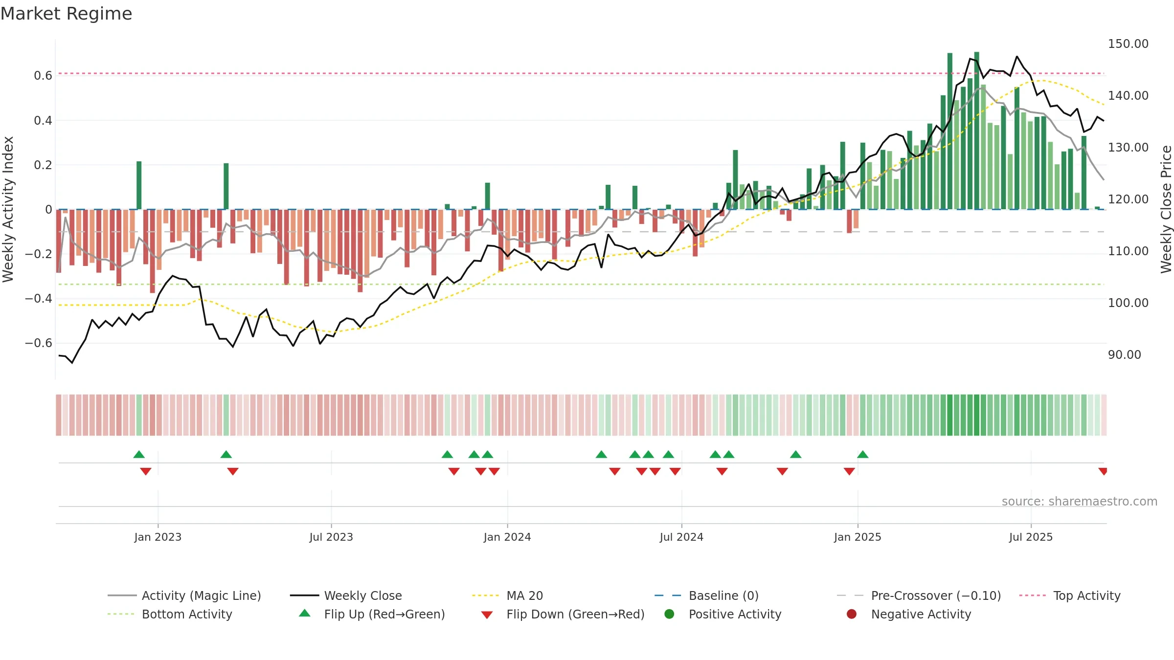 PSPN weekly Market Snapshot chart, closing 2025-09-15.