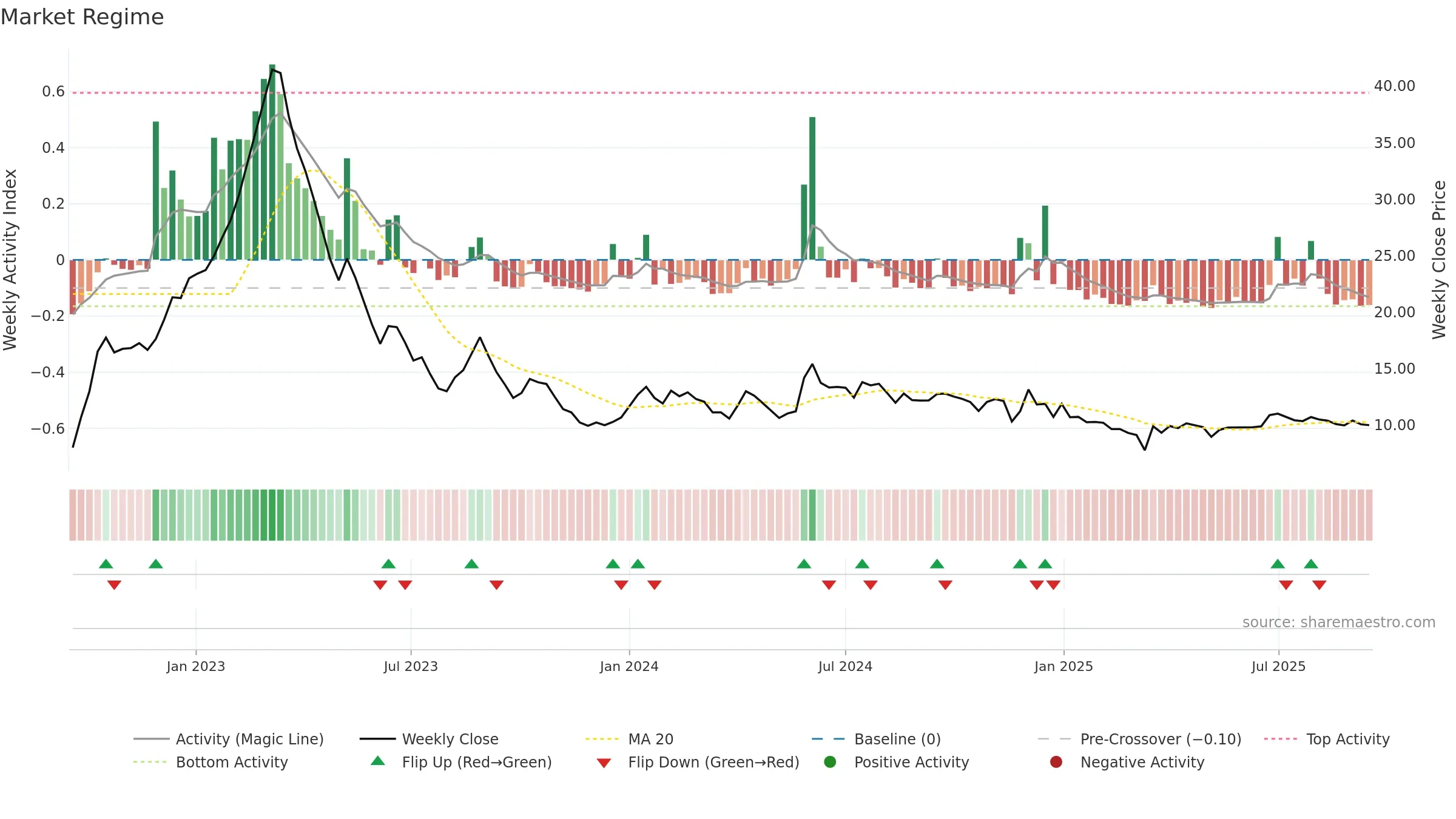 GVPTECH weekly Market Snapshot chart, closing 2025-09-15.