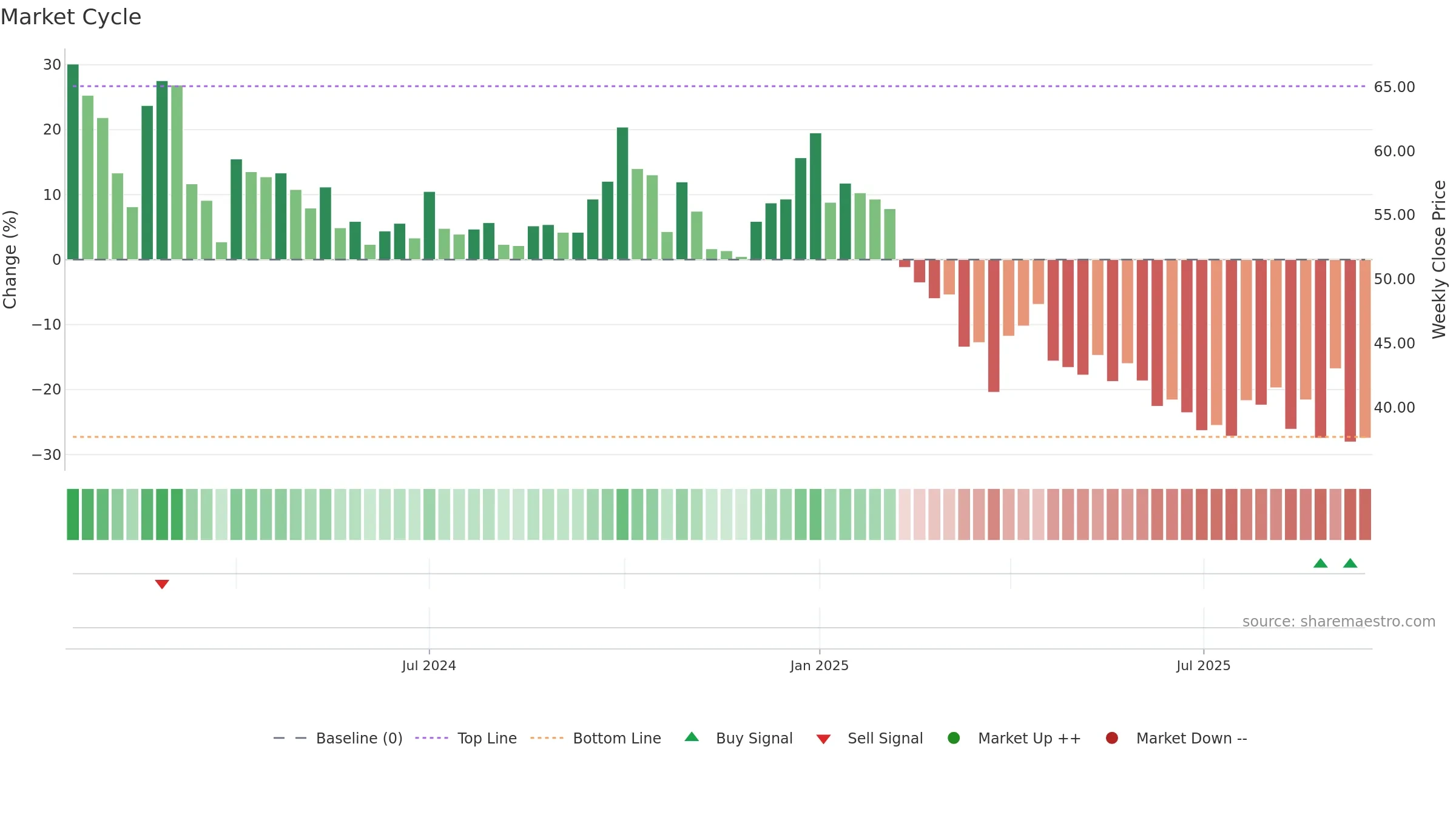 BABAFP weekly Market Cycle chart, closing 2025-09-15.