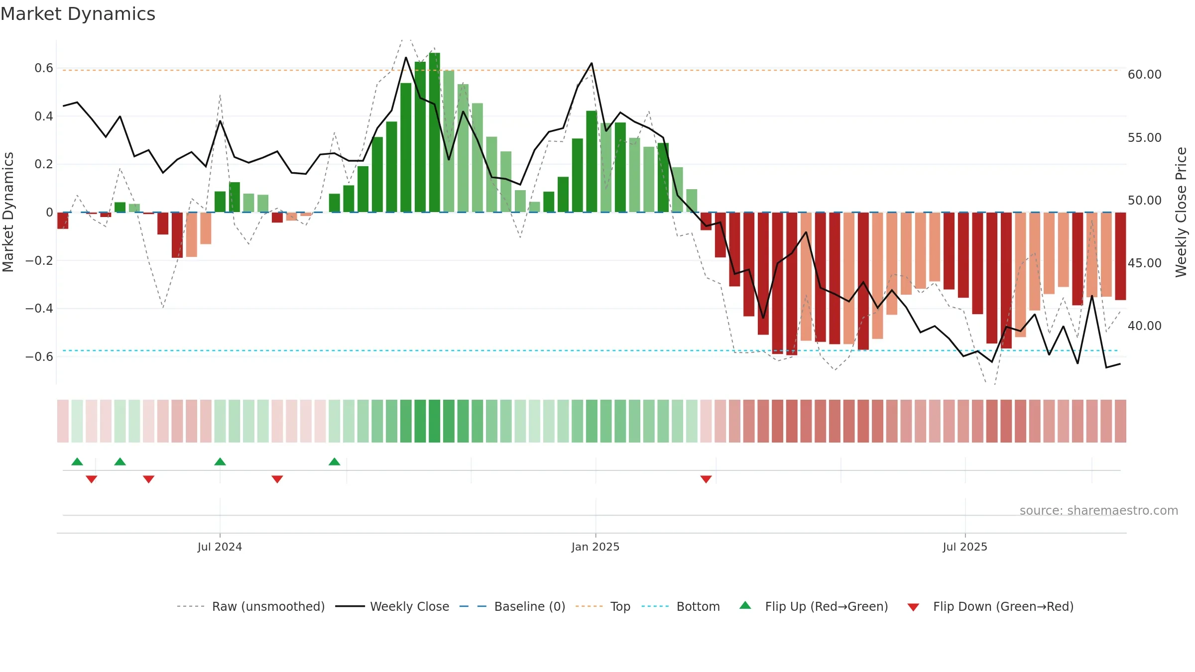 BABAFP weekly Market Dynamics chart, closing 2025-09-15.