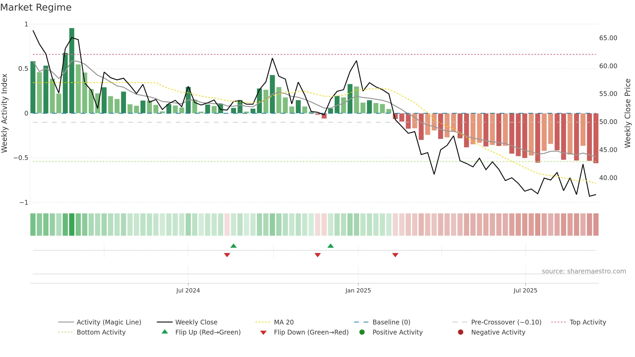 BABAFP weekly Market Snapshot chart, closing 2025-09-15.