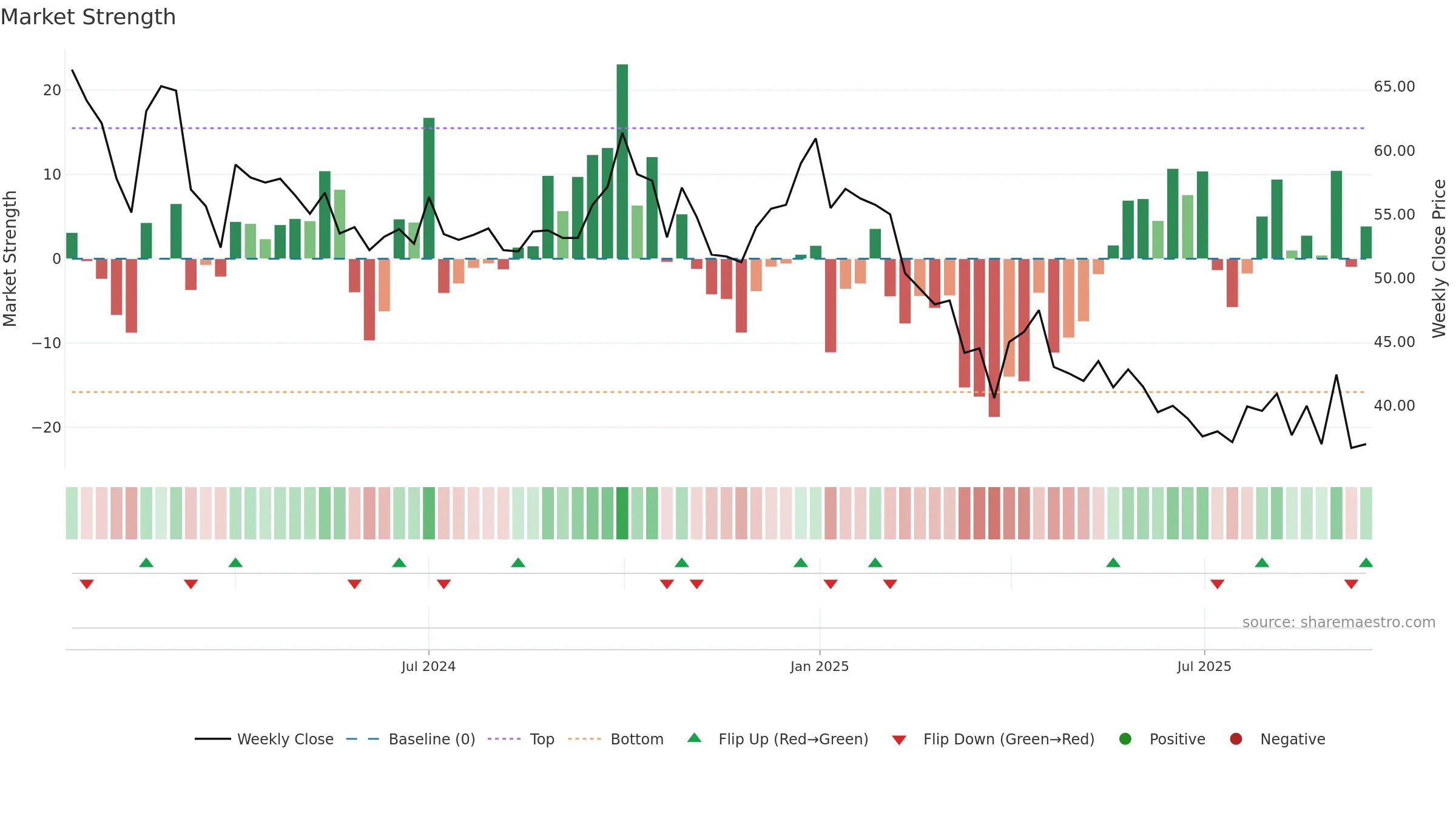 BABAFP weekly Market Strength chart, closing 2025-09-15.