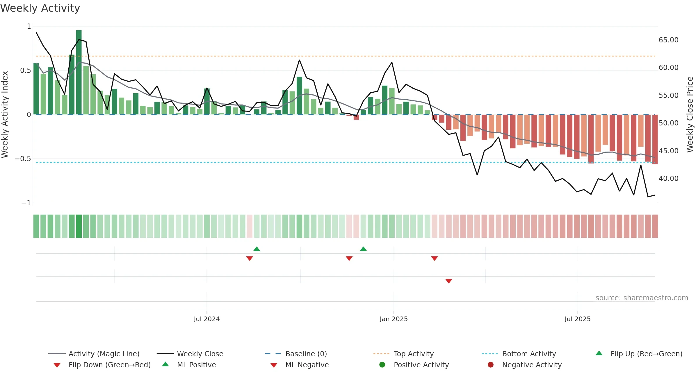 BABAFP weekly Activity chart, closing 2025-09-15.