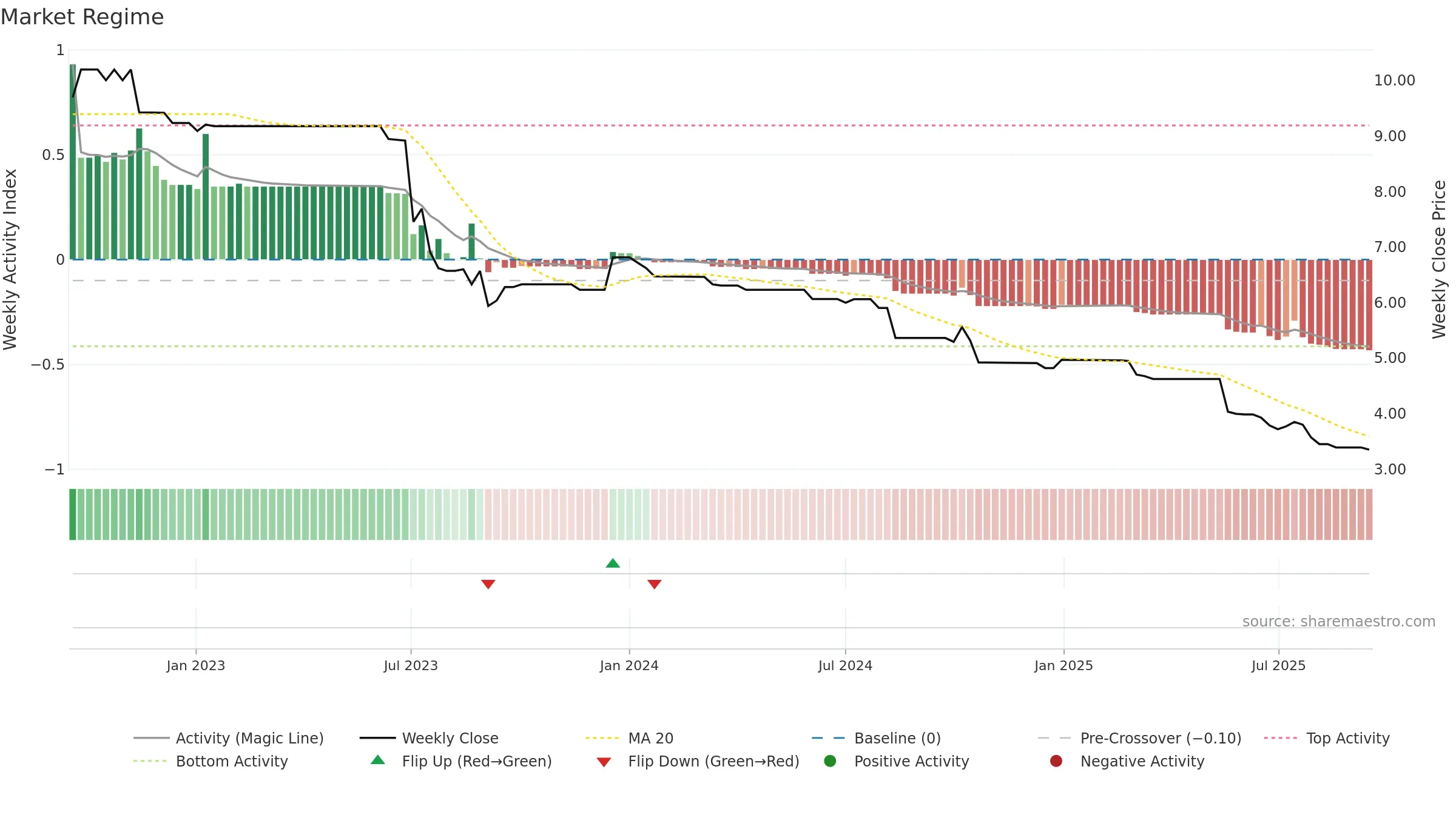 6190 weekly Market Snapshot chart, closing 2025-09-15.