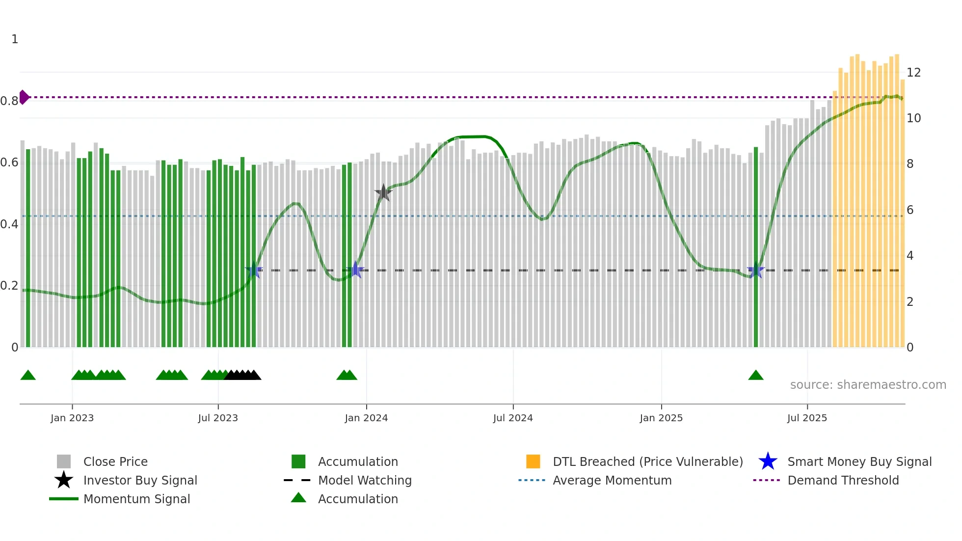 KRAB weekly Smart Money chart