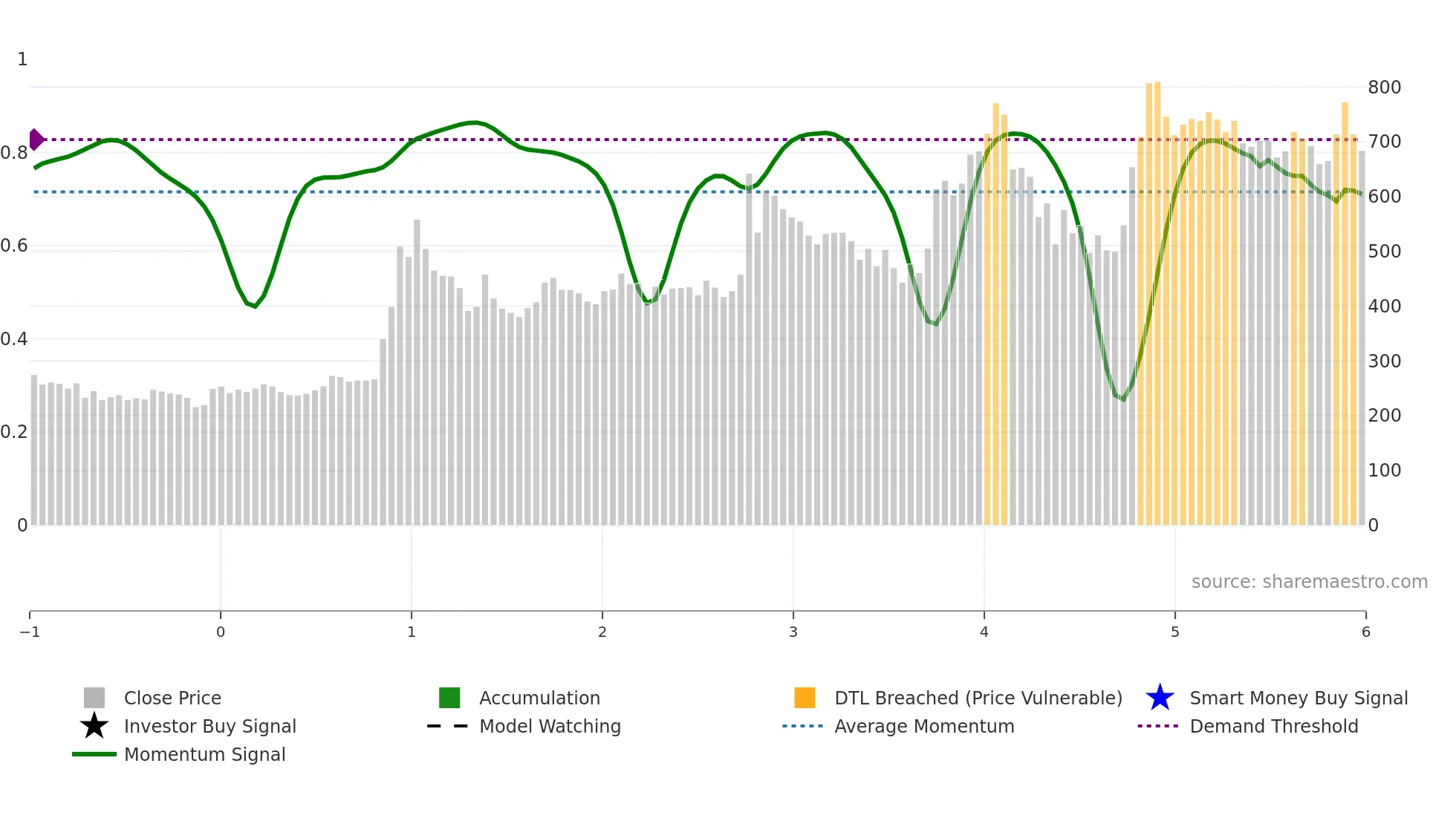 KALYANIFRG weekly Smart Money chart