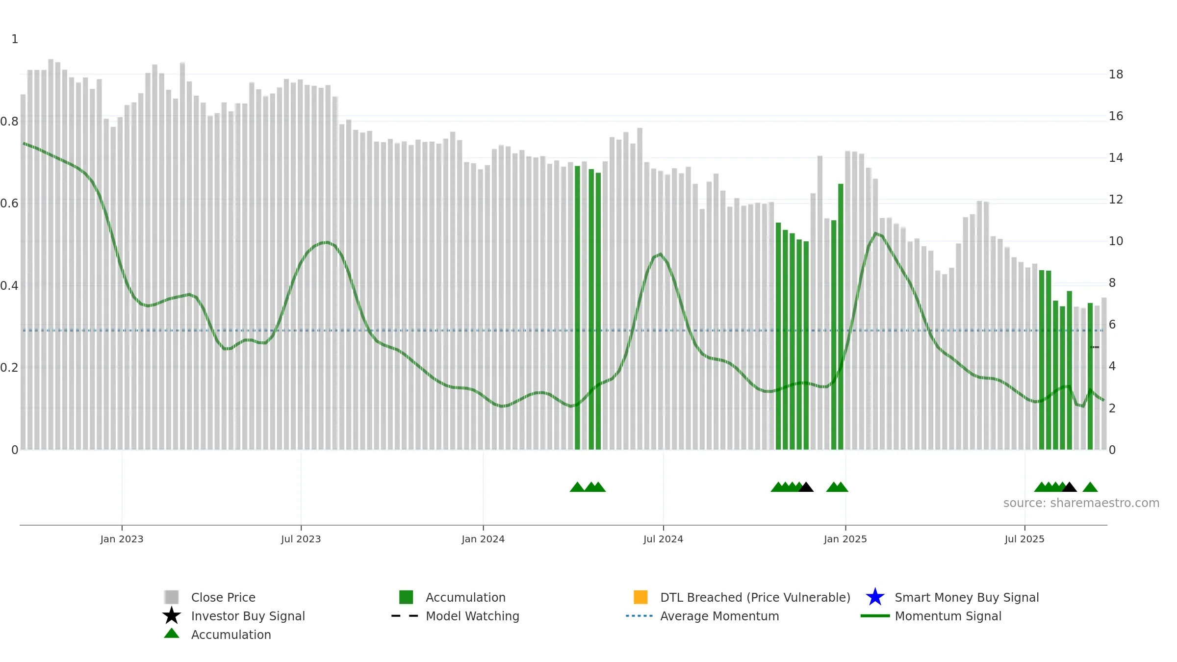 ARKR weekly Smart Money chart, closing 2025-09-19.