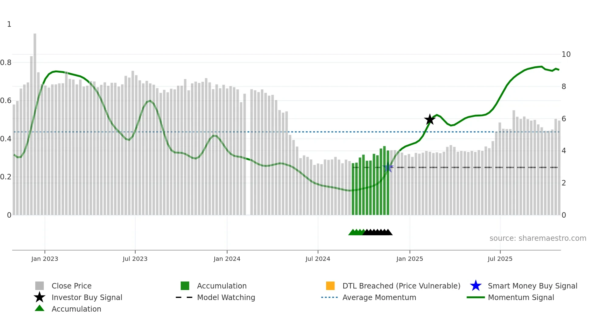 002424 weekly Smart Money chart