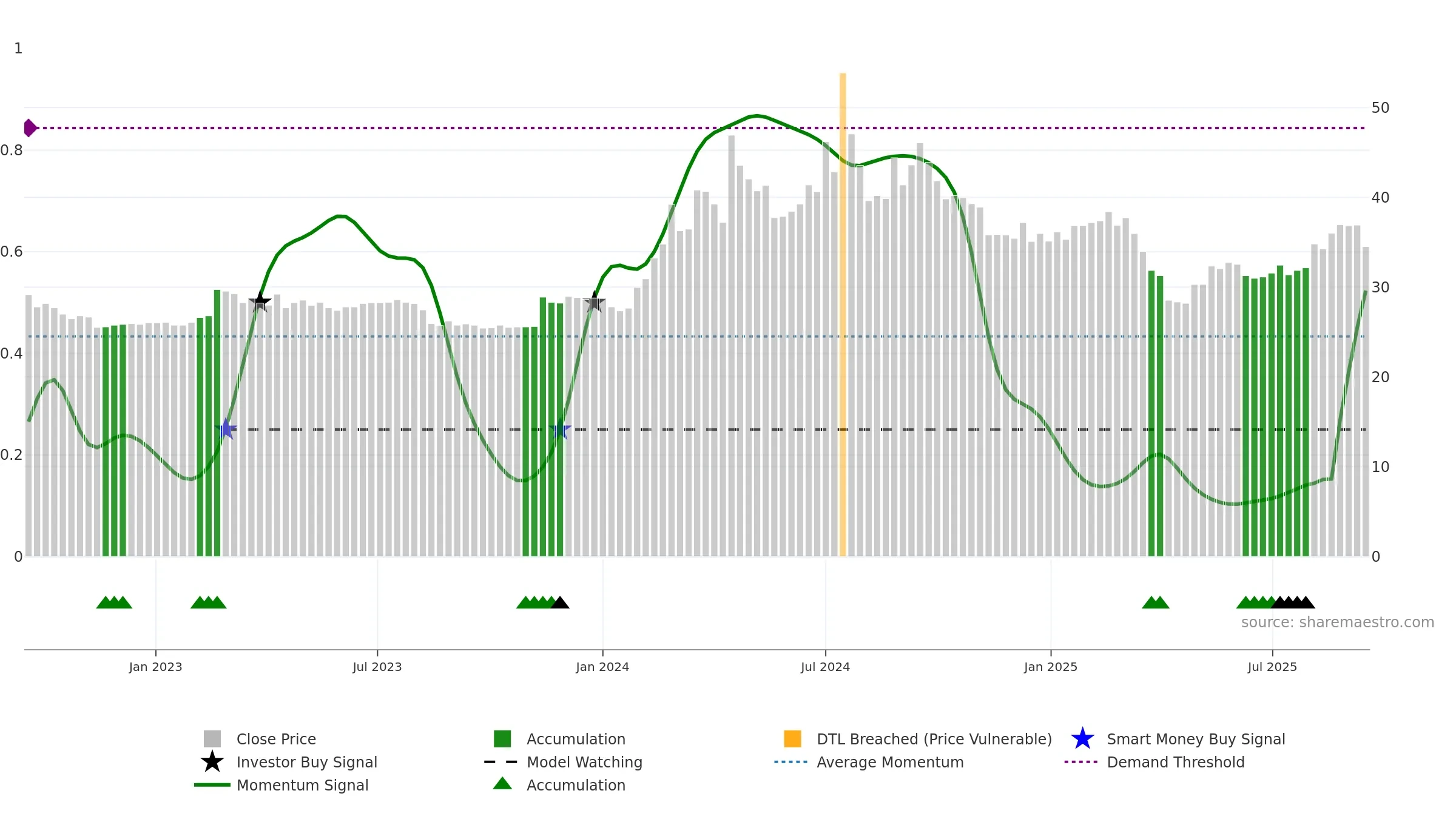 8473 weekly Smart Money chart, closing 2025-09-15.