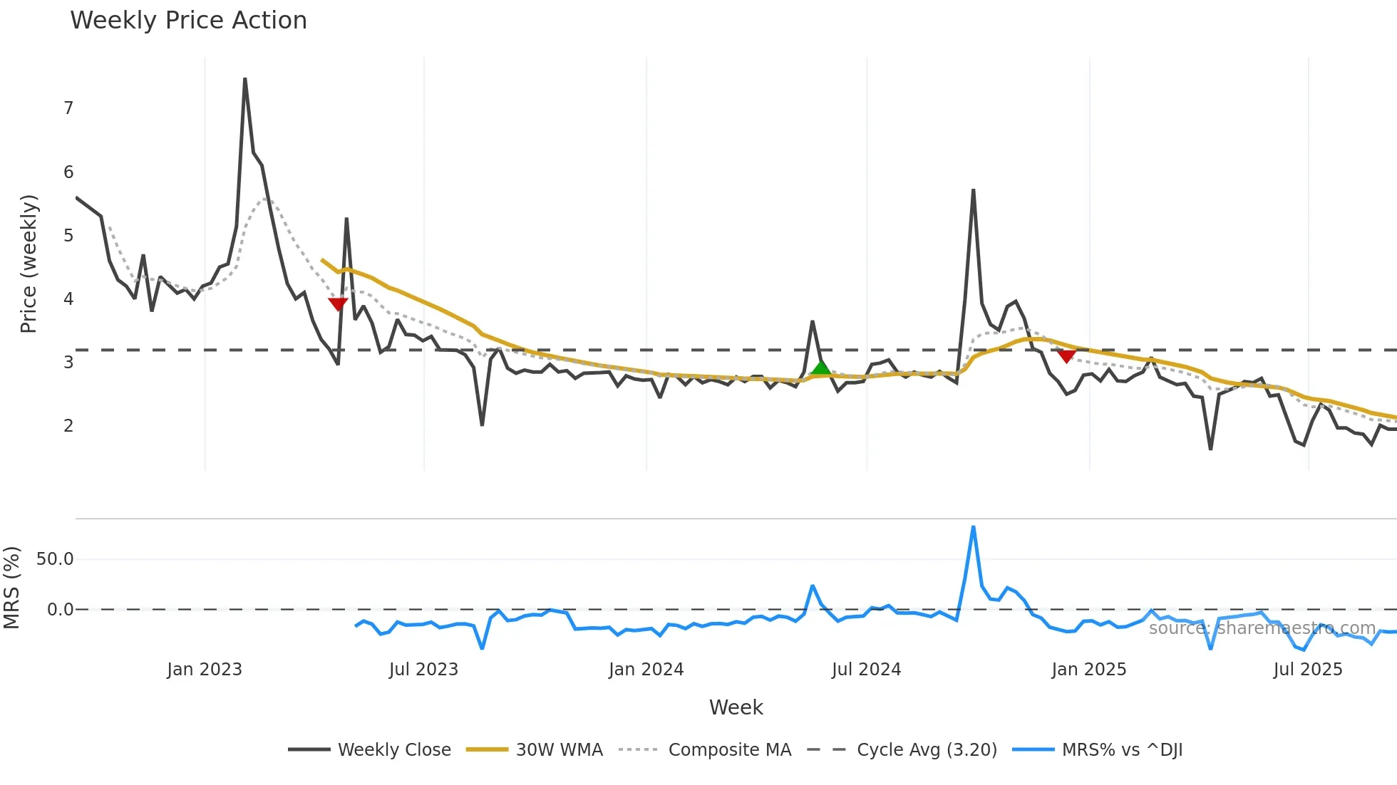 XIN weekly Price Action chart, closing 2025-09-12