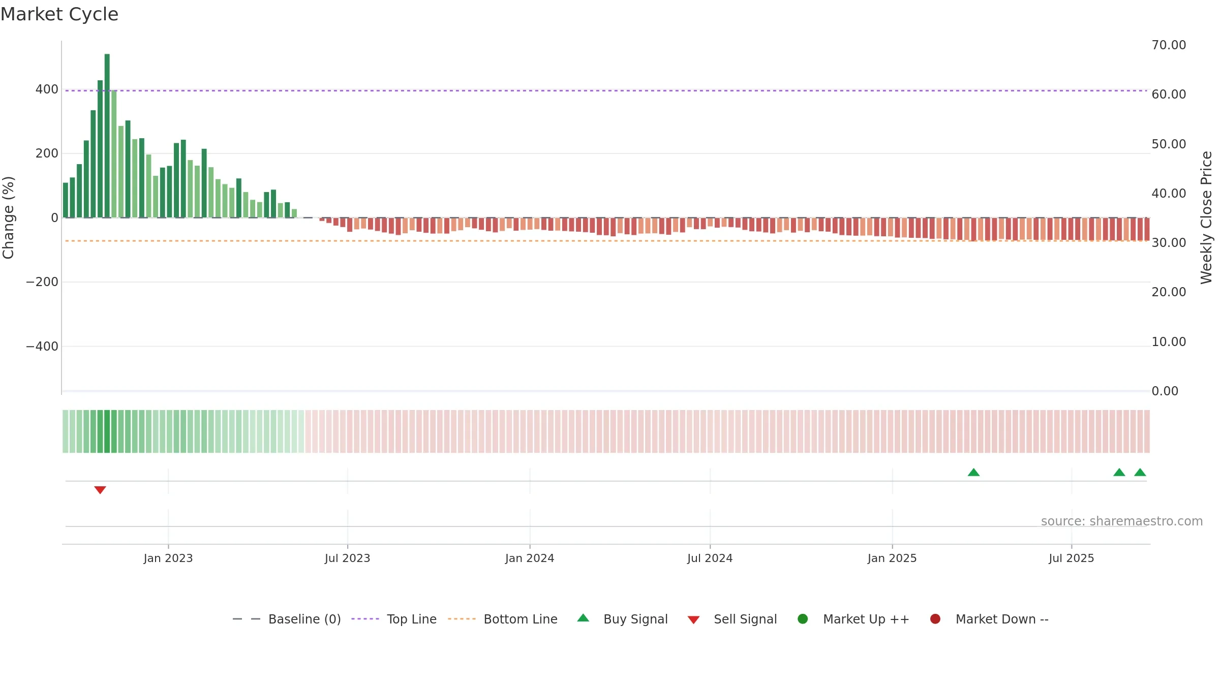 KSHITIJPOL weekly Market Cycle chart, closing 2025-09-15.