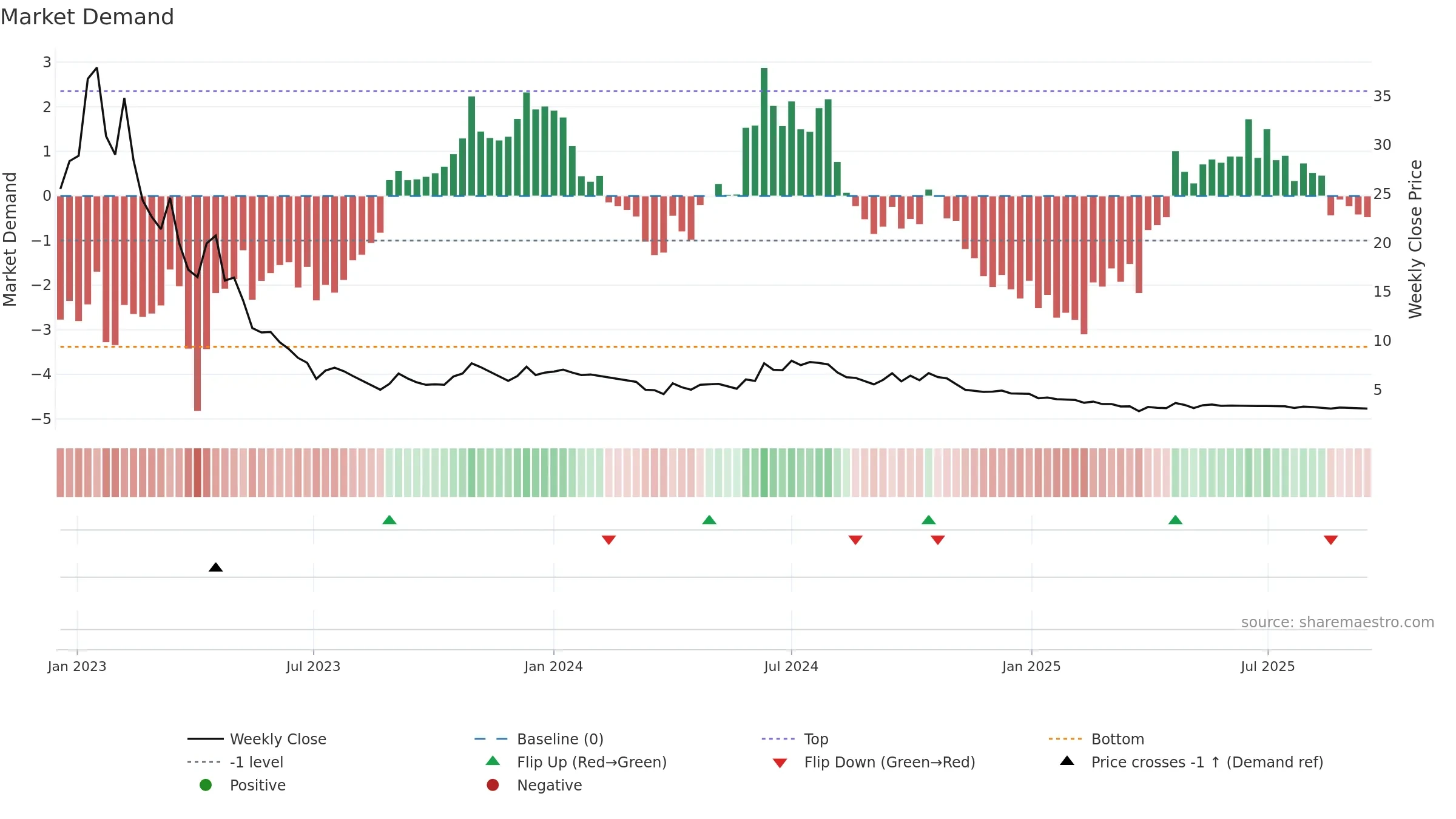 KSHITIJPOL weekly Market Demand chart, closing 2025-09-15.