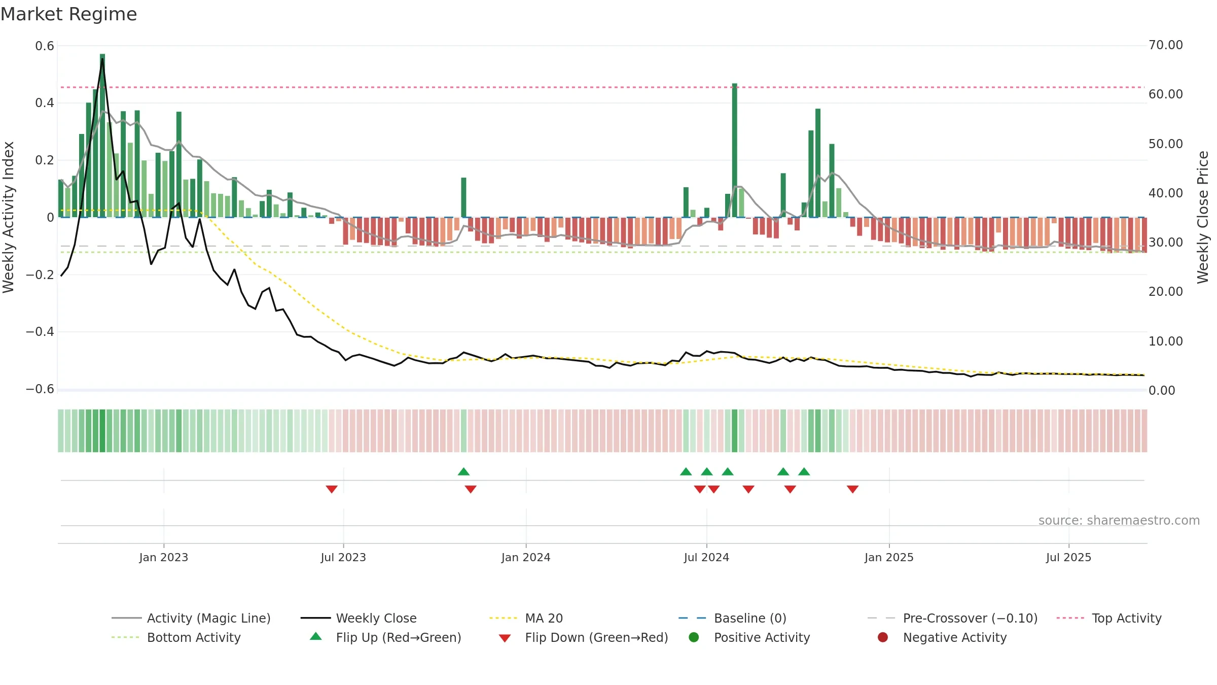 KSHITIJPOL weekly Market Snapshot chart, closing 2025-09-15.